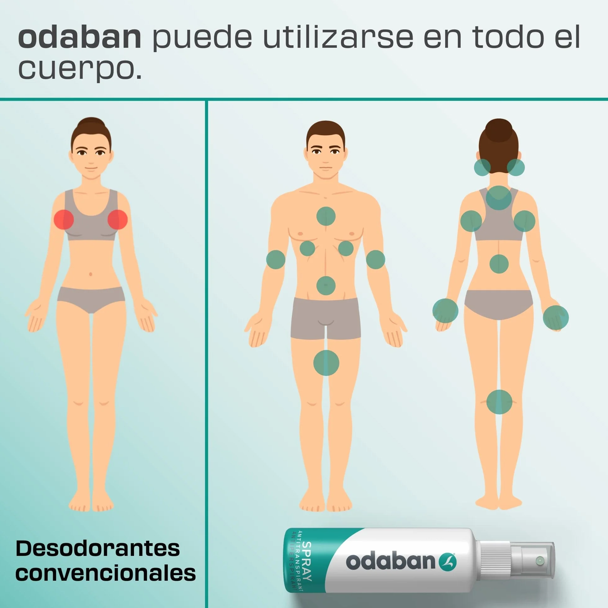 Odaban Antitranspirante Desodorante en Spray 30 ml contra el sudor intenso