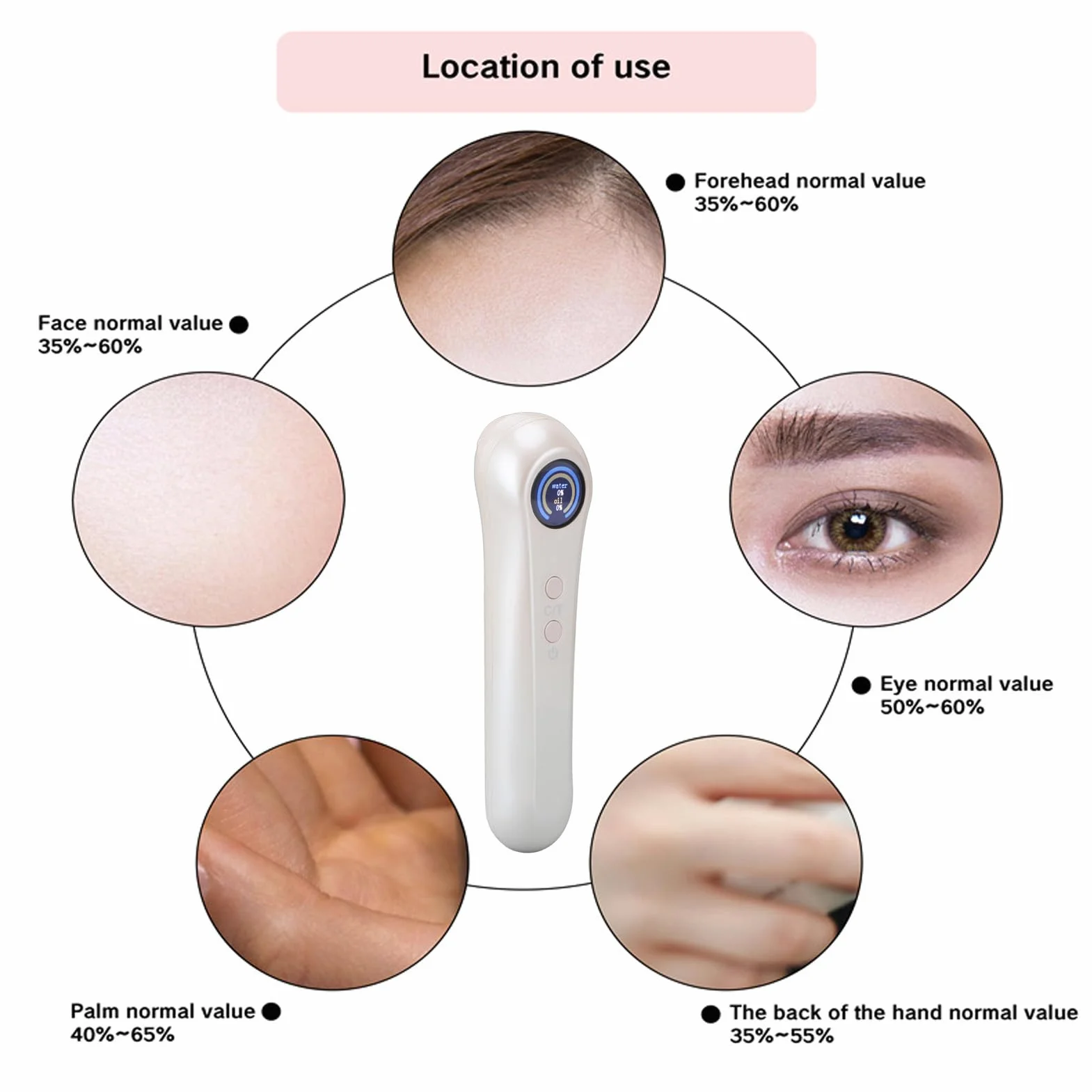 Analizador Digital de Precisión del Contenido de Aceite de la Piel, Monitor Detector de Probador de Humedad Facial, Analizador de Humedad de la Piel para Niñas y Mujeres