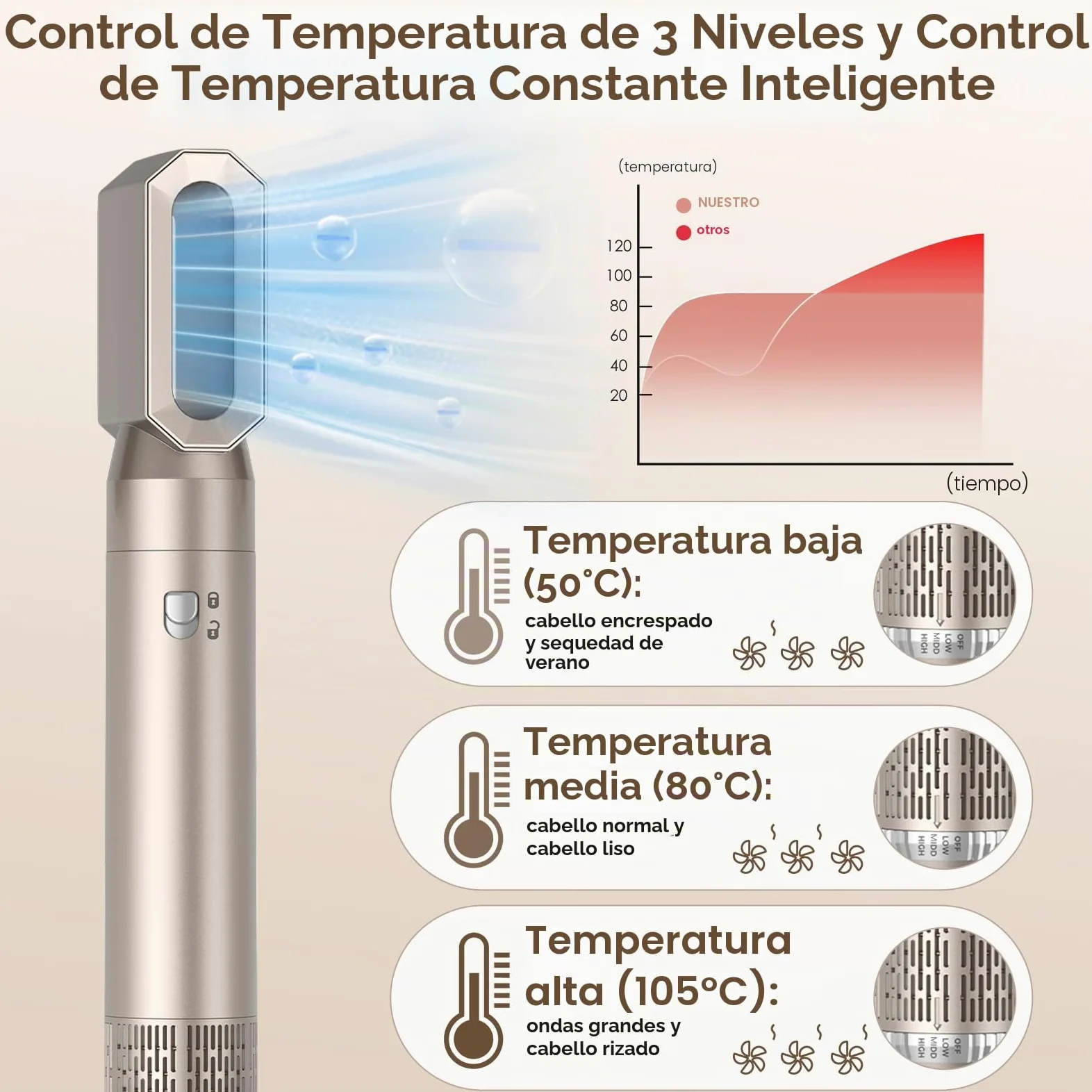 Cepillo Secador De Pelo, 1000W Air Styler Set,Cepillo De Aire Caliente Multifunción,Moldeador Pelo With Riza 3 Temperaturas, Tecnología Ion,Cepillo Alisador para Da Volumen, Alisa y Seca