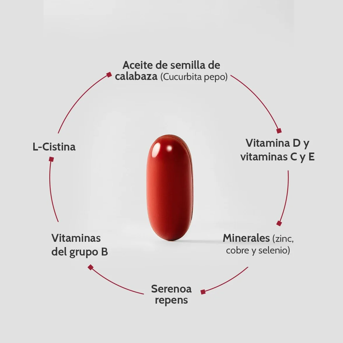 Cantabria Labs Iraltone AGA Plus 60 Cápsulas Caída Capilar