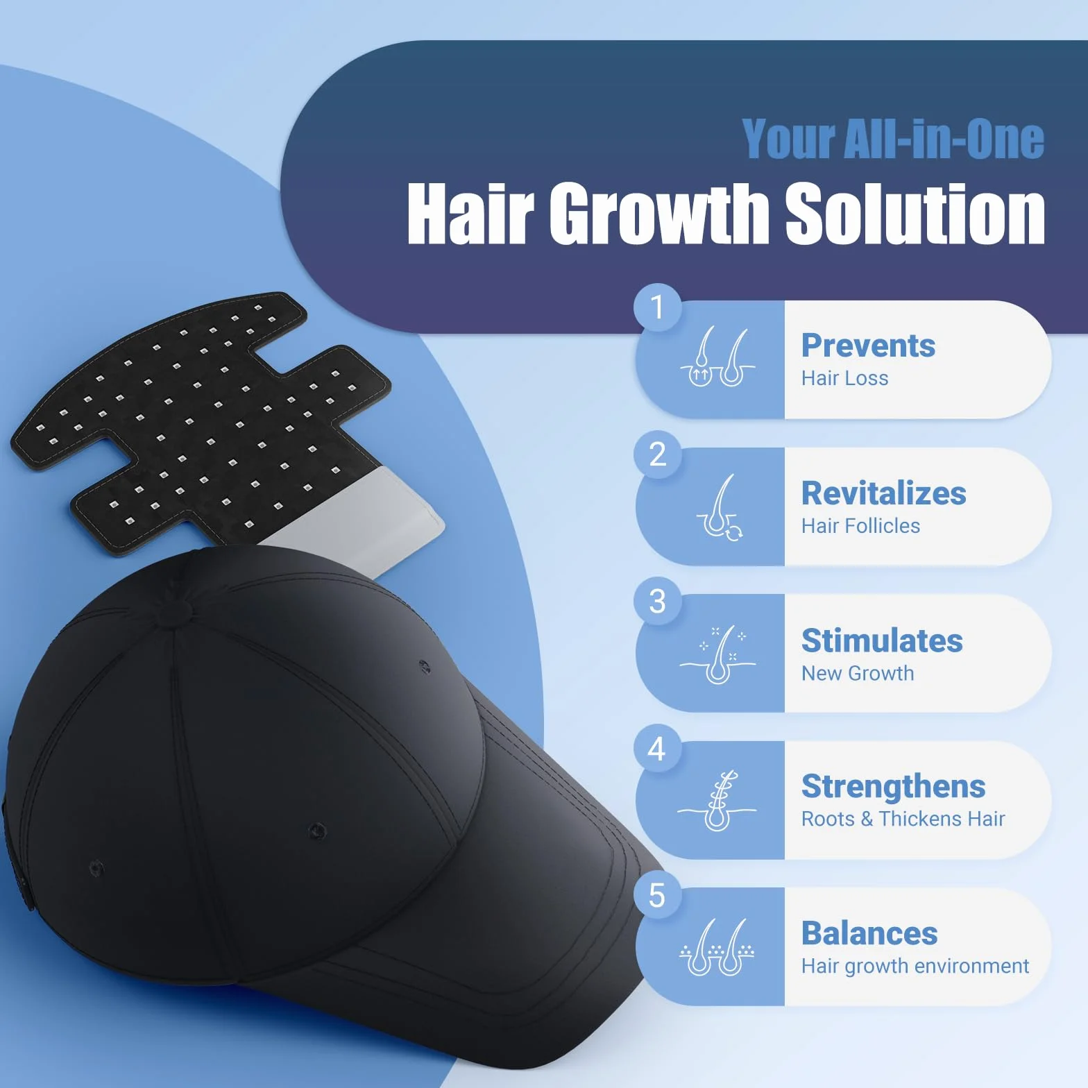 iKeener Gorro de Luz Roja para Crecimiento del Pelo, Casco Recargable 3 Longitudes de Onda con Panel Desmontable