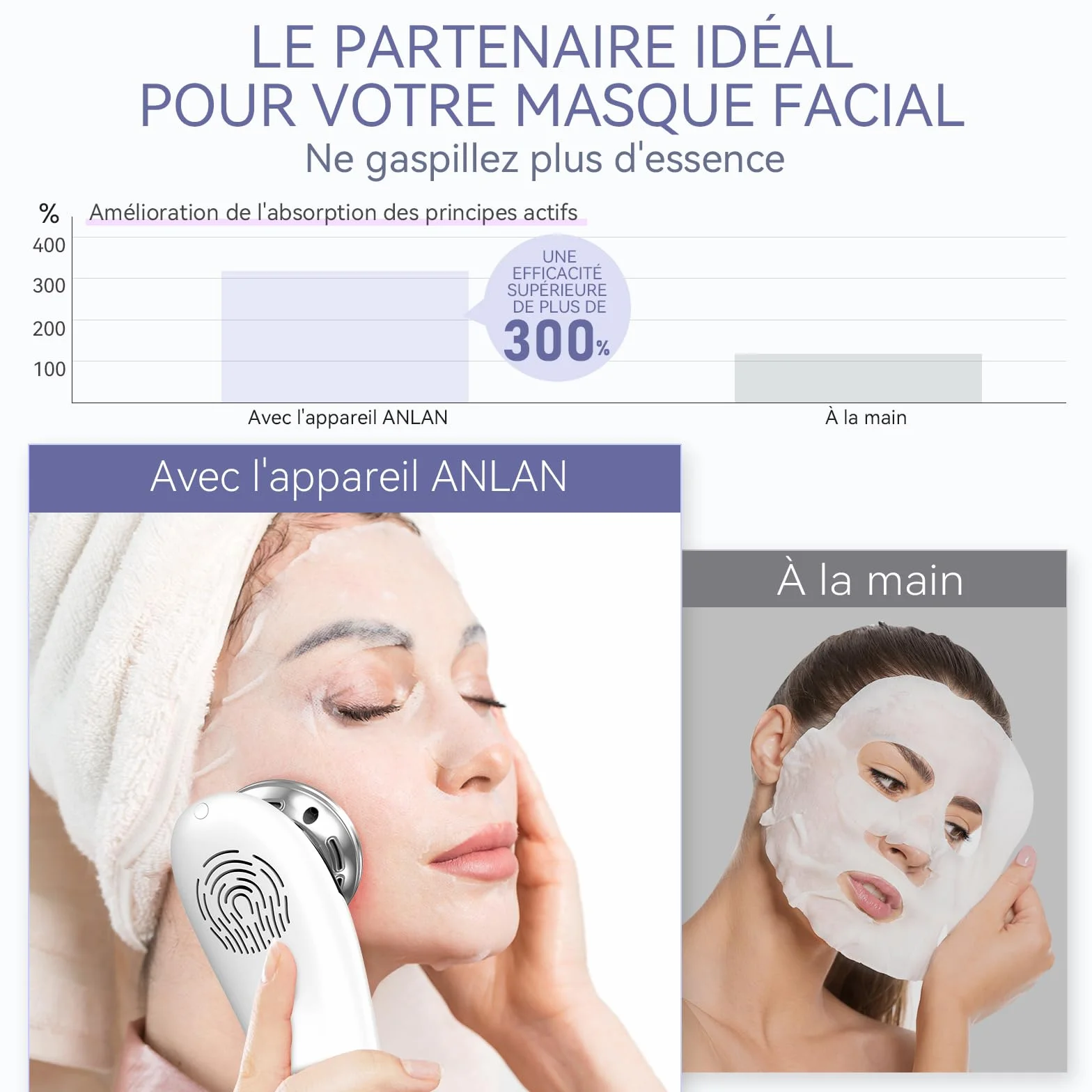 ANLAN Masajeador Facial Multifuncional Frío Calor Roja Azul Antiarrugas Anti-envejecimiento Limpieza Profunda