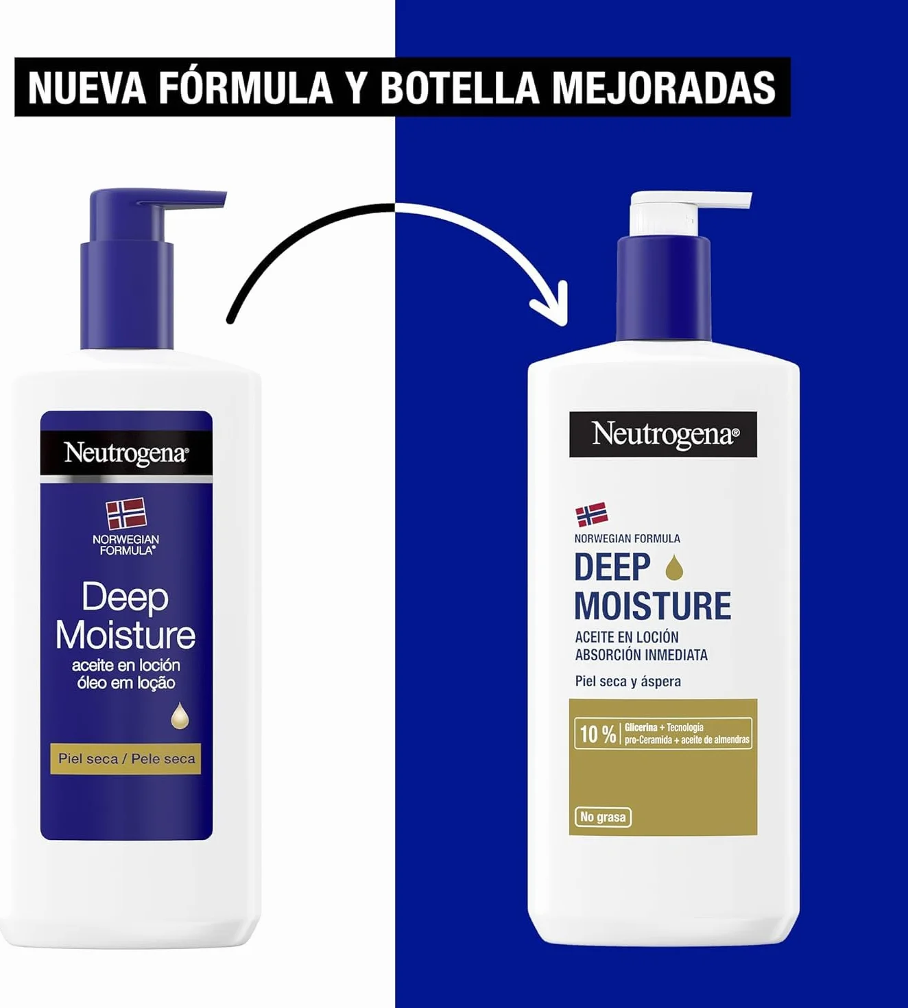 Neutrogena Fórmula Noruega Hidratación Profunda Loción Corporal 400 ml Crema con Pro-Ceramida