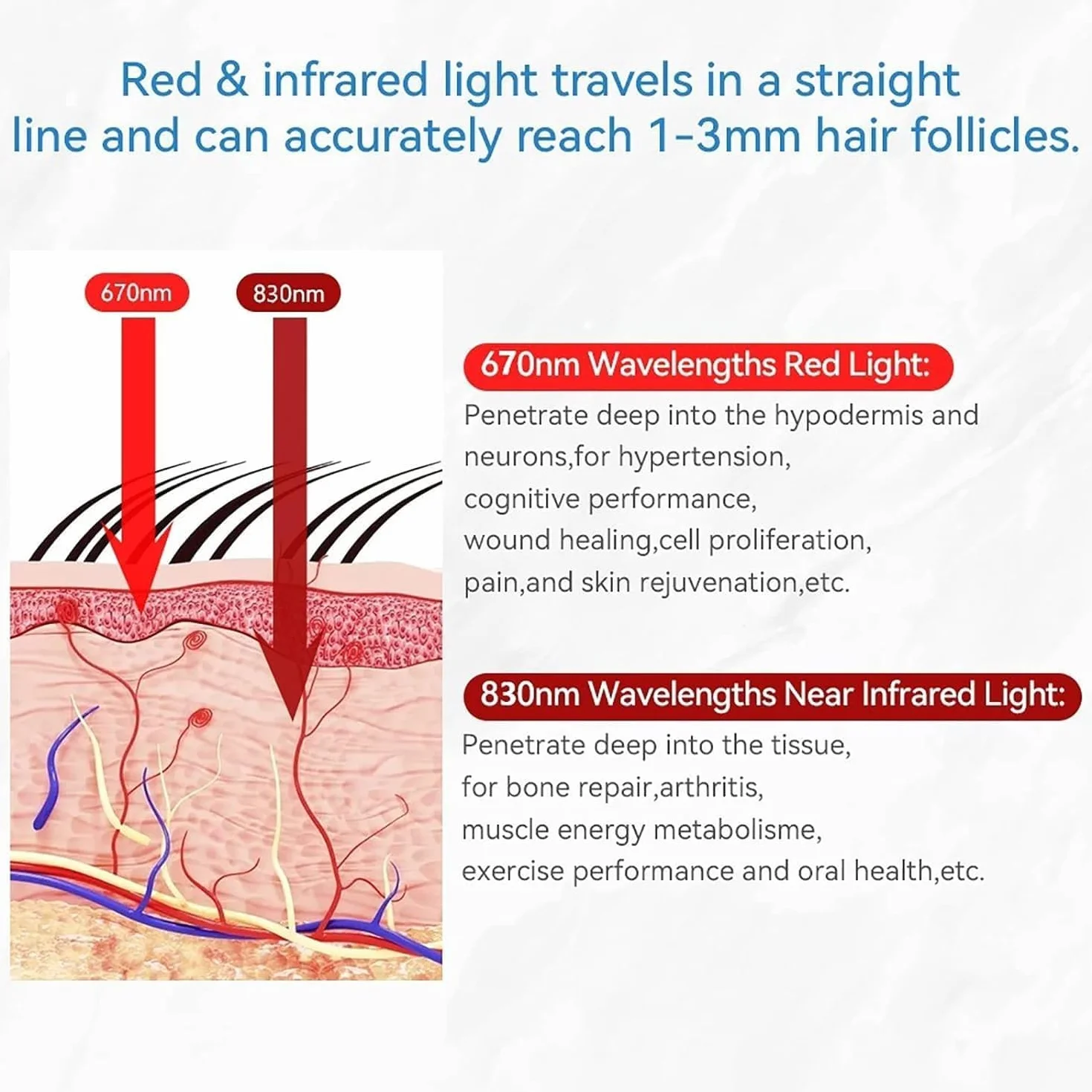 Gorro De Terapia Con Luz Roja LED, Gorro De Terapia Con Luz Infrarroja Para Prevención De La Caída Del Cabello, Modo De Terapia De Luz De 3 Engranajes, Diámetro De La Tapa 21,5 Cm/8,46 Pulgadas