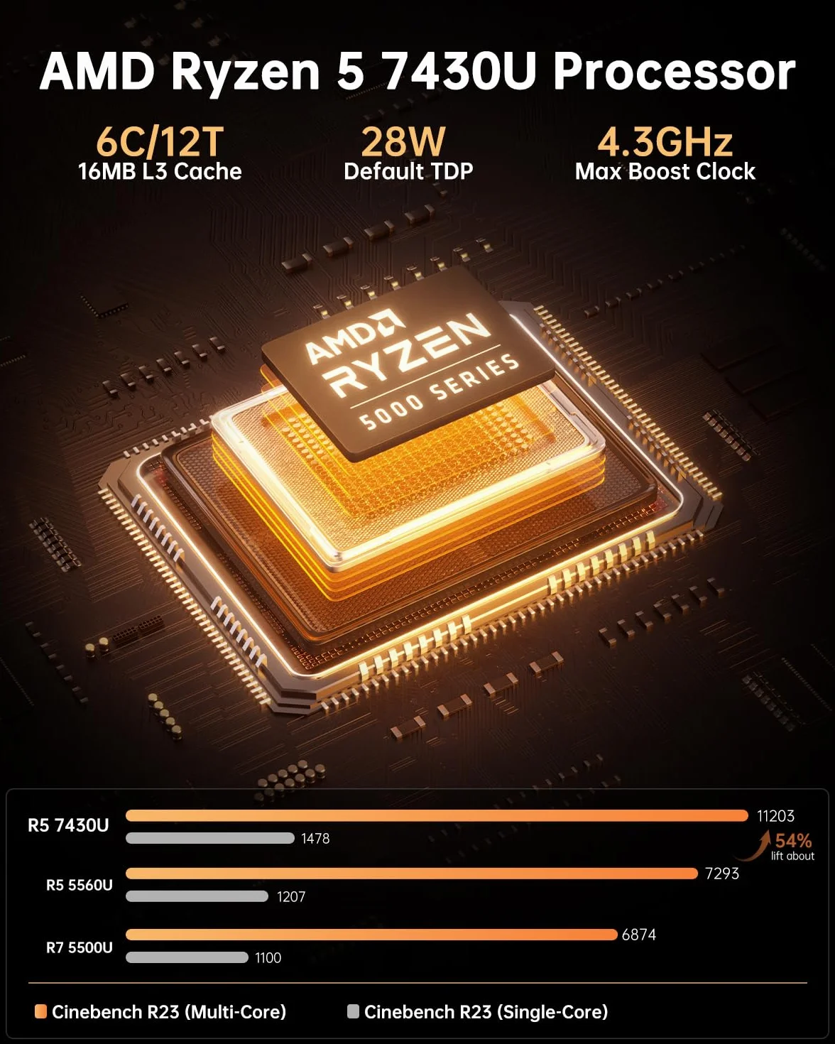 NiPoGi AM06PRO Mini PC Ryzen 5 7430U 16GB DDR4 512GB M.2 SSD 4K Triple Display WiFi 6 BT5.2 Dual LAN