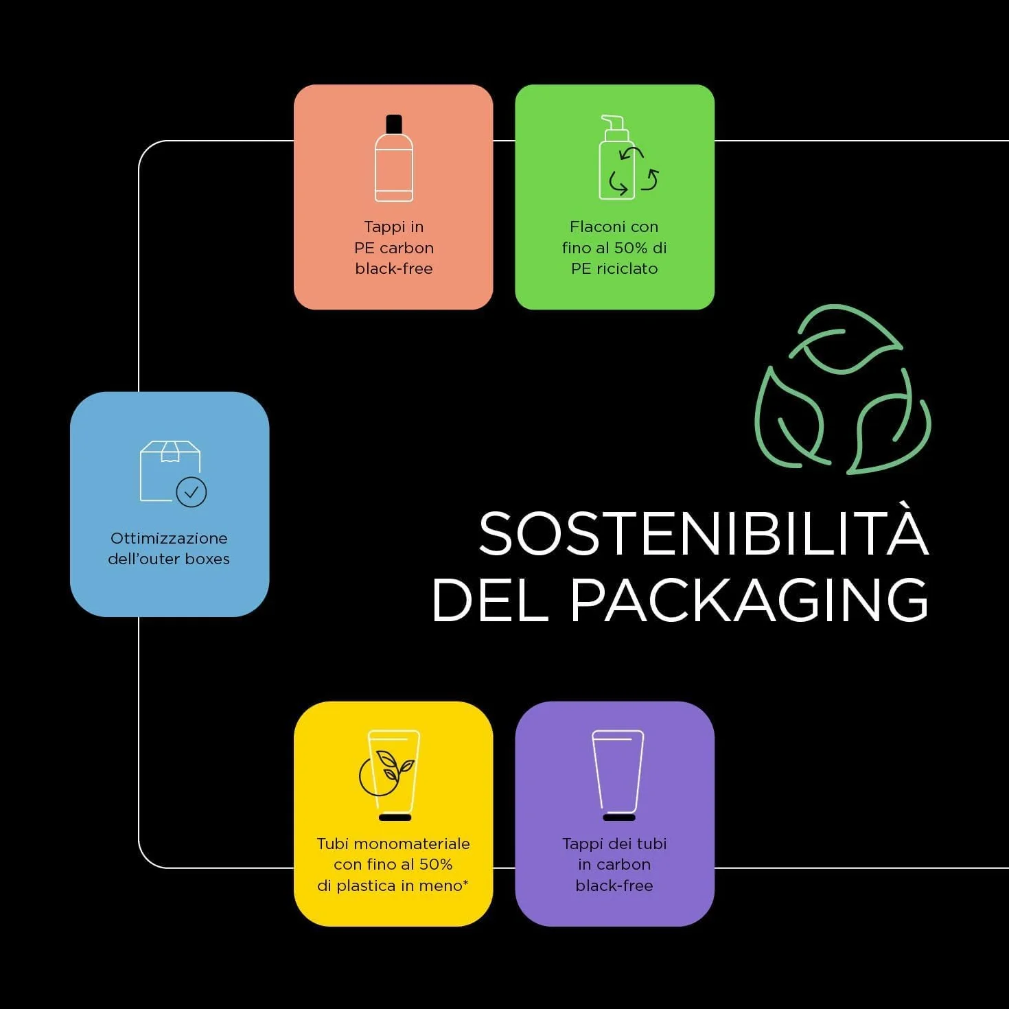 Crema Corporizante Hi Density 200 ml Pack 3 Unidades Kemon