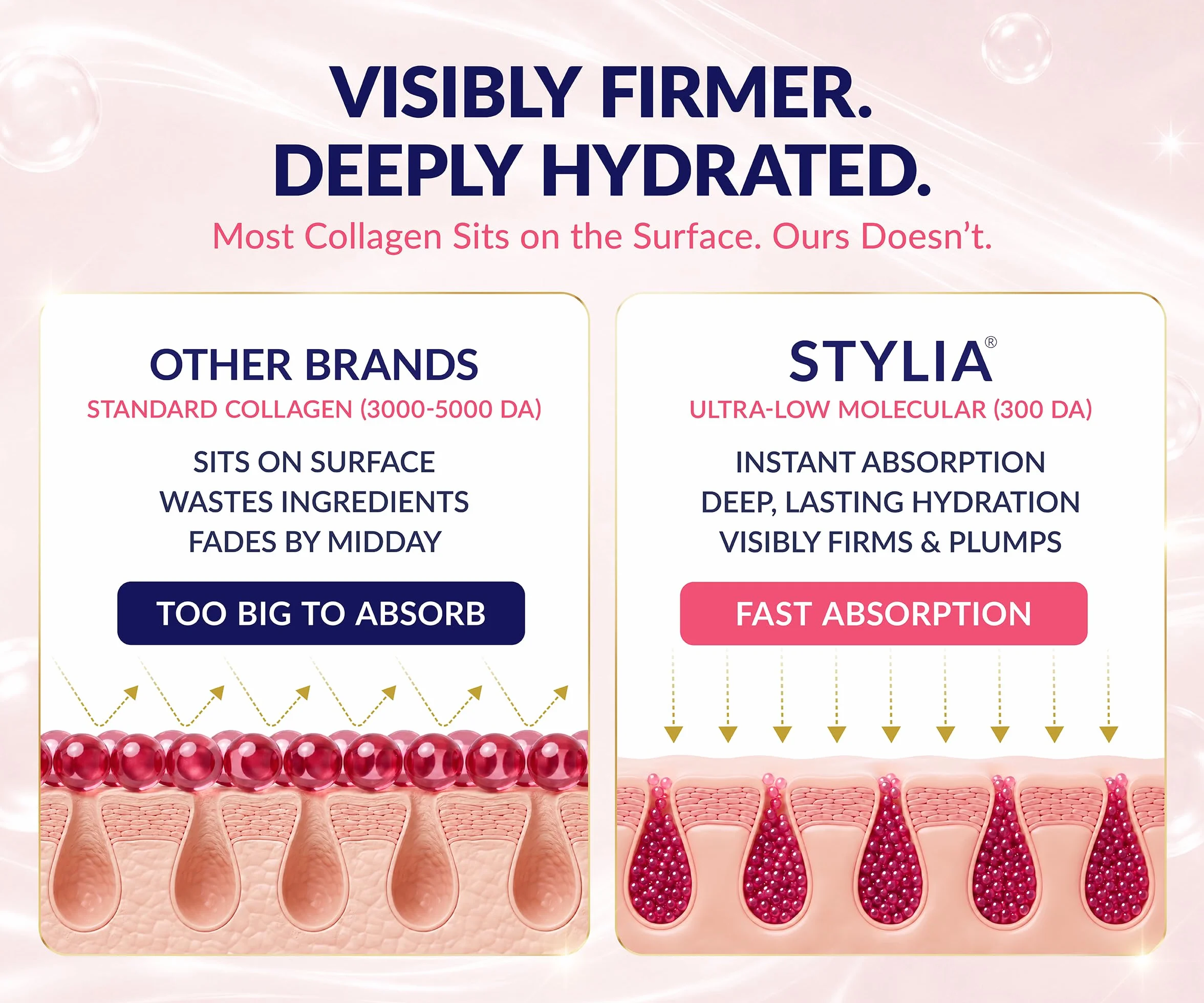 Stylia Máscara Facial de Colágeno de Línea V Levanta y Reafirma con Ácido Hialurónico y Aloe Vera