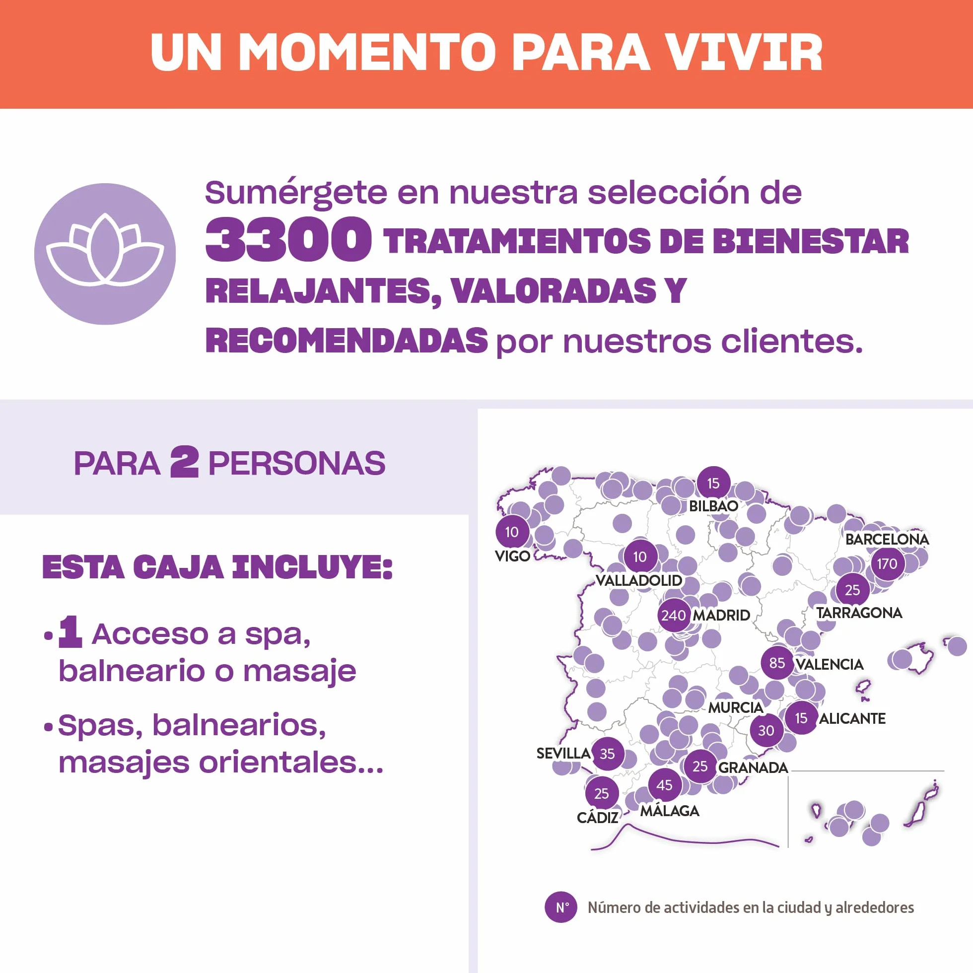 Smartbox Caja Regalo SPA y Masaje para Dos - 1 Actividad de Bienestar para Parejas