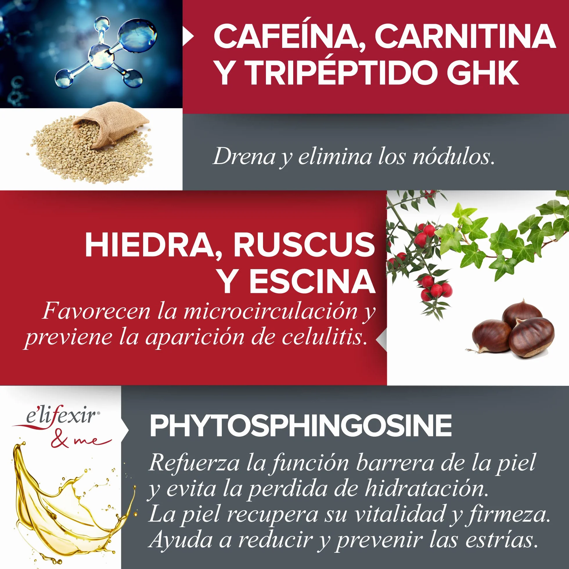 Elifexir Minucell Crema Anticelulítica 200ml Tensa Remodela Reduce Celulitis