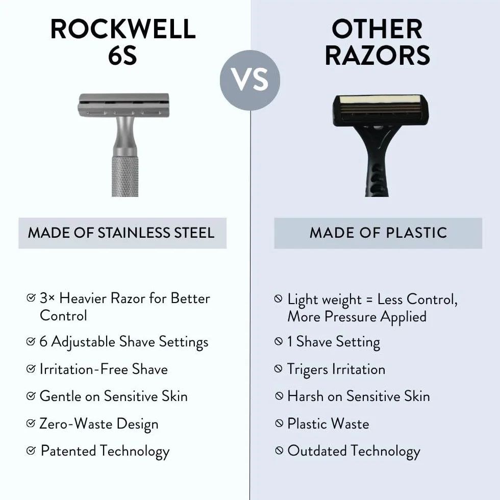 Rockwell Razors 6S Stainless Steel Adjustable Double Edge Safety Razor with 5 Swedish Blades