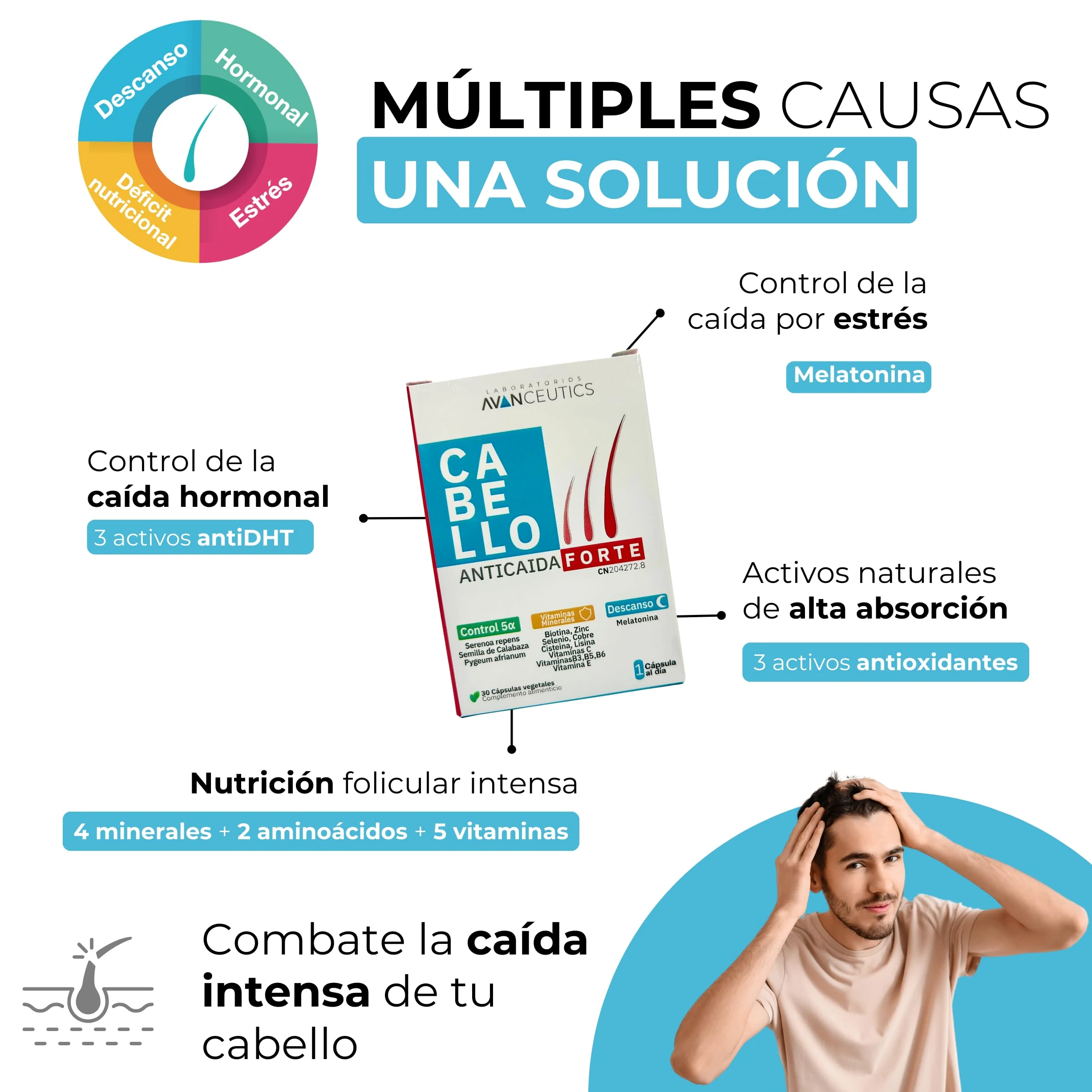 Vitaminas para el Cabello Anticaída con Biotina, Serenoa Repens y Melatonina | 15 Activos Naturales para el Crecimiento del Pelo Mujer y Hombre| Pack 3 Meses 90 cápsulas veganas | Avanceutics