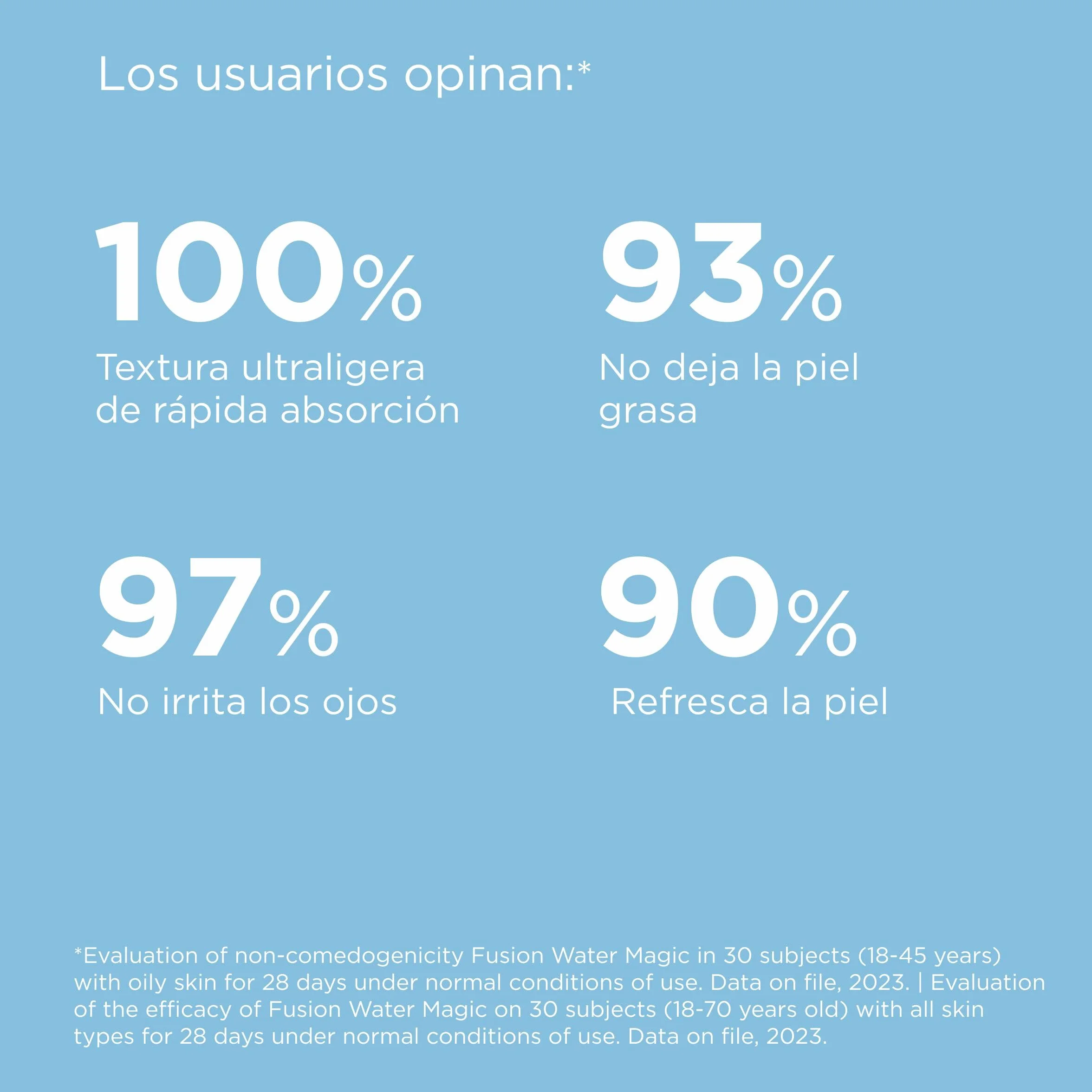 ISDIN Fotoprotección Fusion Water MAGIC SPF 50 Protector Solar Facial 50ml