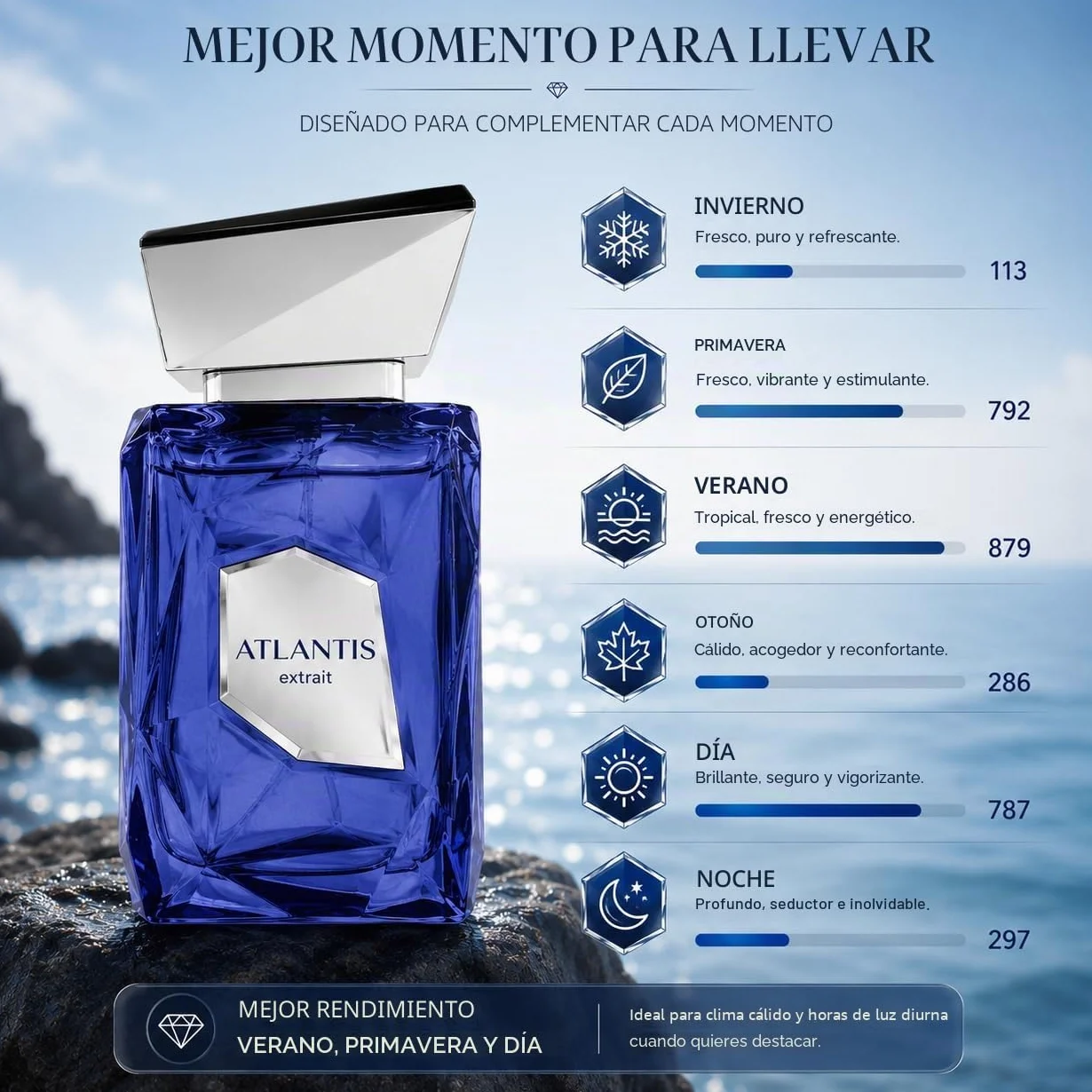 Atlantis Extrait de Parfum 100 ml French Avenue