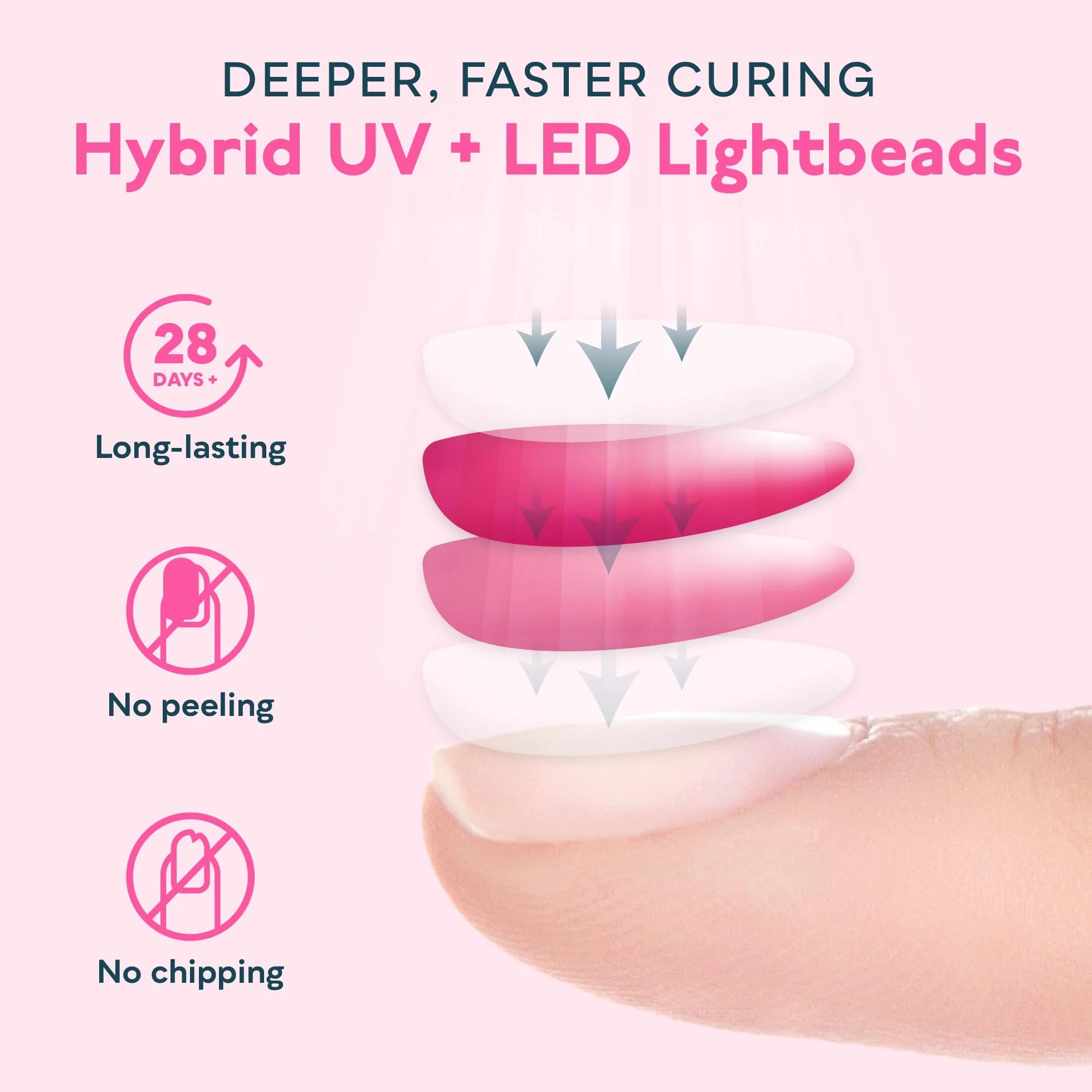 SUNUV Lámpara Secadora de Uñas LED UV Profesional, 4 Modos de Curado 10s/30s/60s/90s