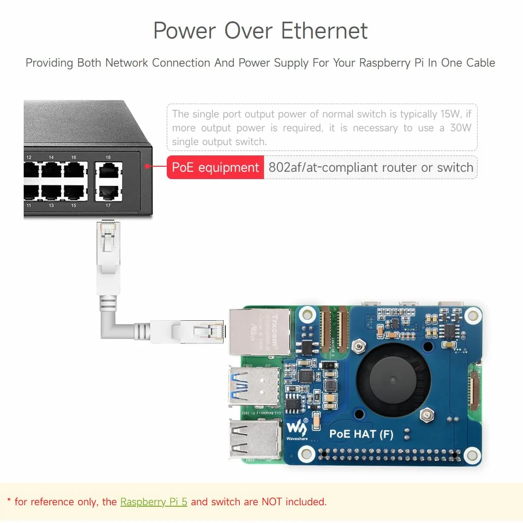 Waveshare PoE Hat (F) for Raspberry Pi 5, High Power, Onboard Fan, Metal Heatsink, 802.3af/at