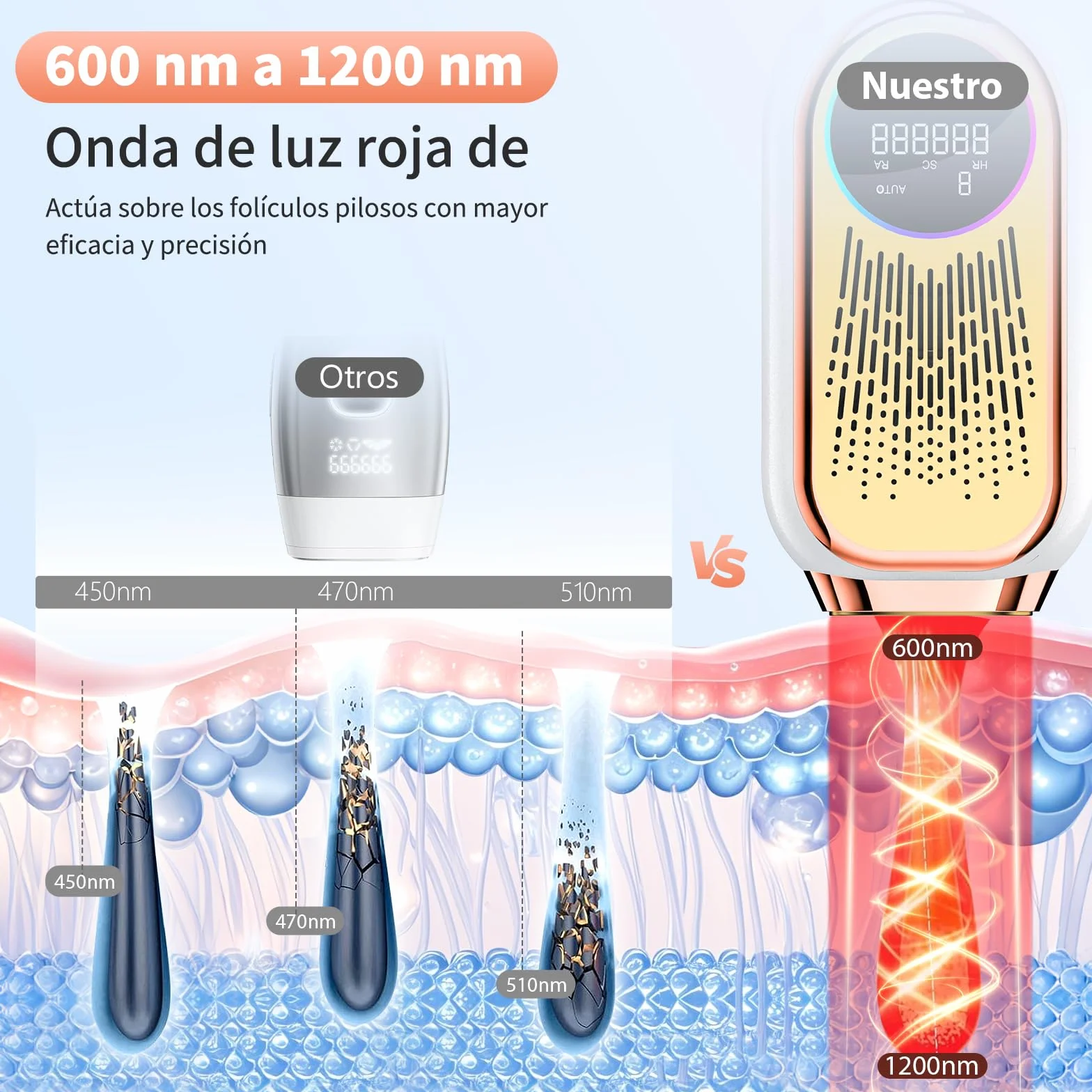 Depiladora Laser IPL 6,8cm² Gran Calibre 3 en 1 9 Niveles de Energía para Bikini Axilas Cara Cuerpo Oro Rosa