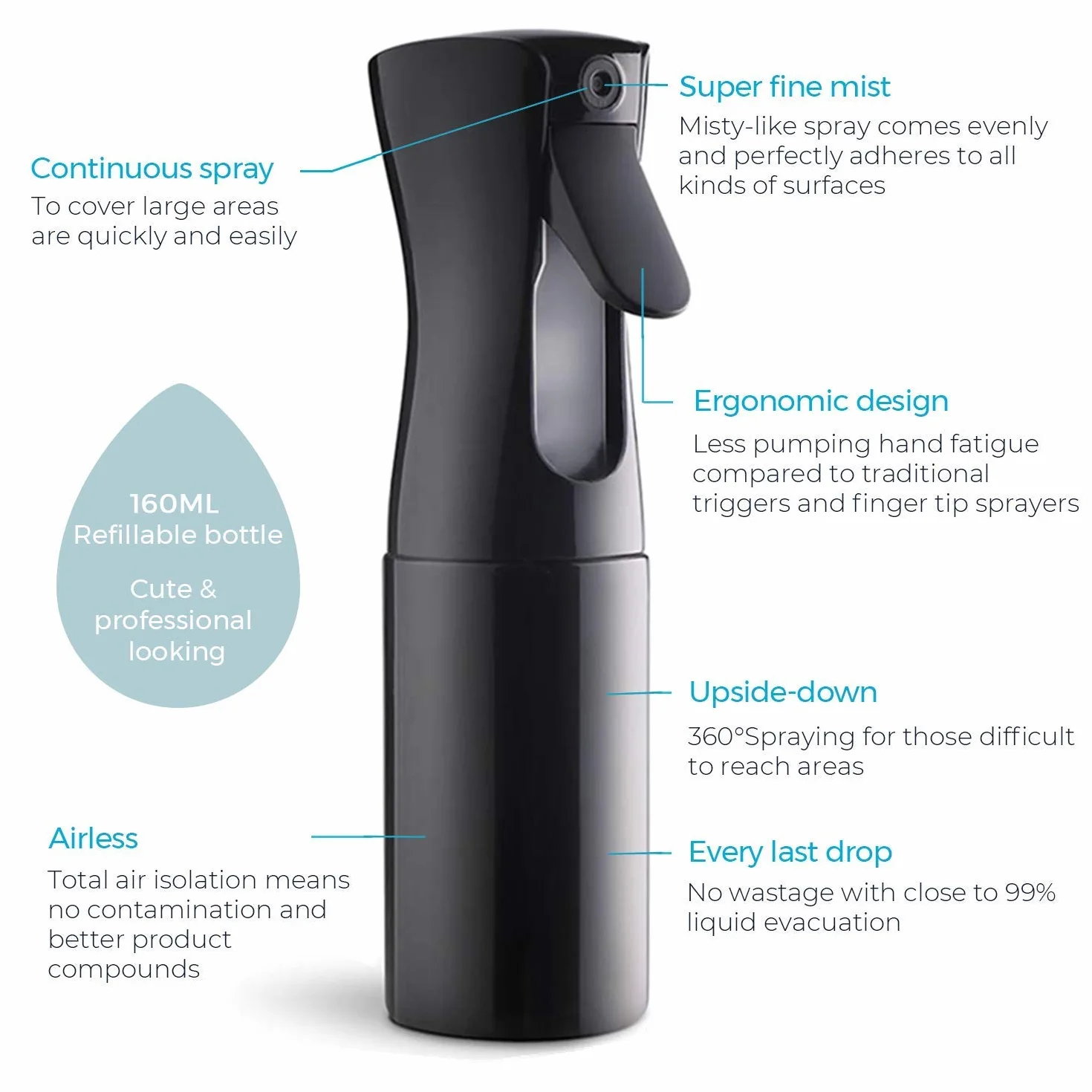 Botella Pulverizador Agua 160ML Negro Recargable 360° Gatillo Ergonómico para Cabello Rizado Peluquería