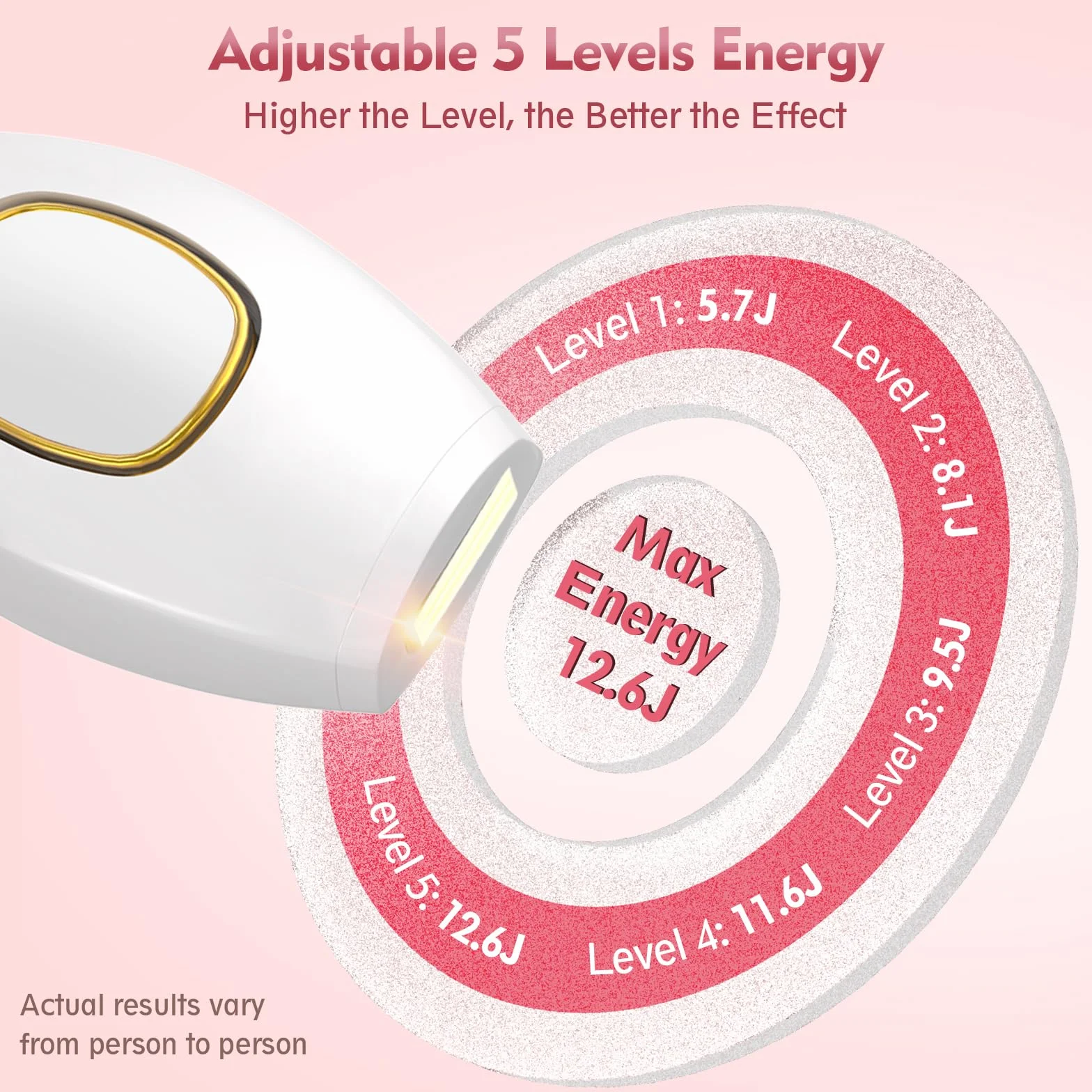 Depiladora Laser IPL 999,999 Flashes Luz Pulsada 5 Niveles de Energía para Mujer Hombre Cara Brazos Piernas