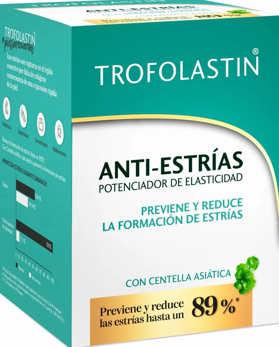 Trofolastin Crema Antiestrías Reafirmante 400ml Centella Asiática