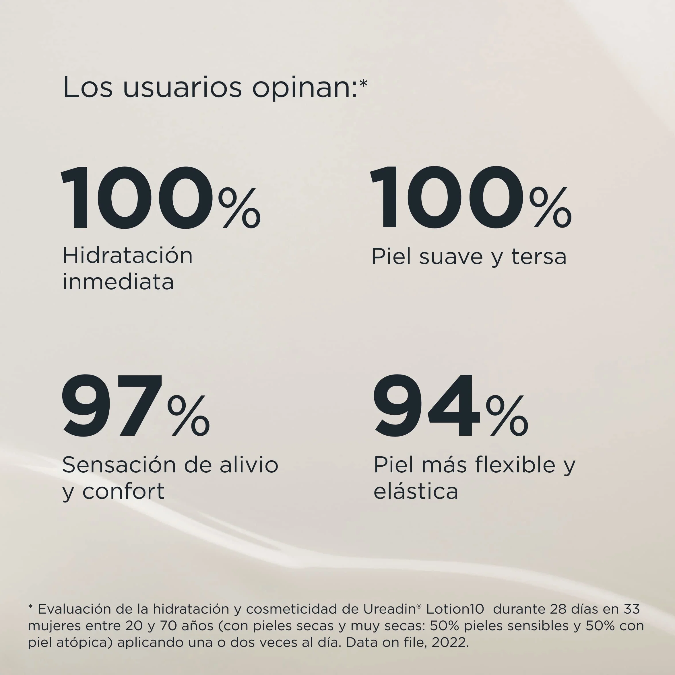ISDIN Ureadin Lotion10 10% Urea Loción Hidratante Para Piel Seca 400 ml