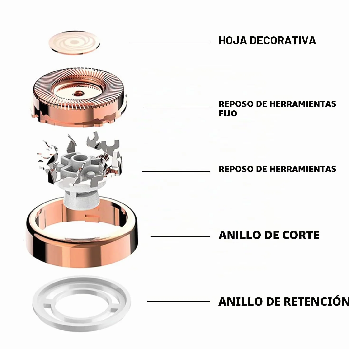 4 cabezales de repuesto para depiladora facial con 2 cepillos de limpieza, herramientas de repuesto para depilación adecuados para labios, barbilla y mejillas (solo apto para primera generación)