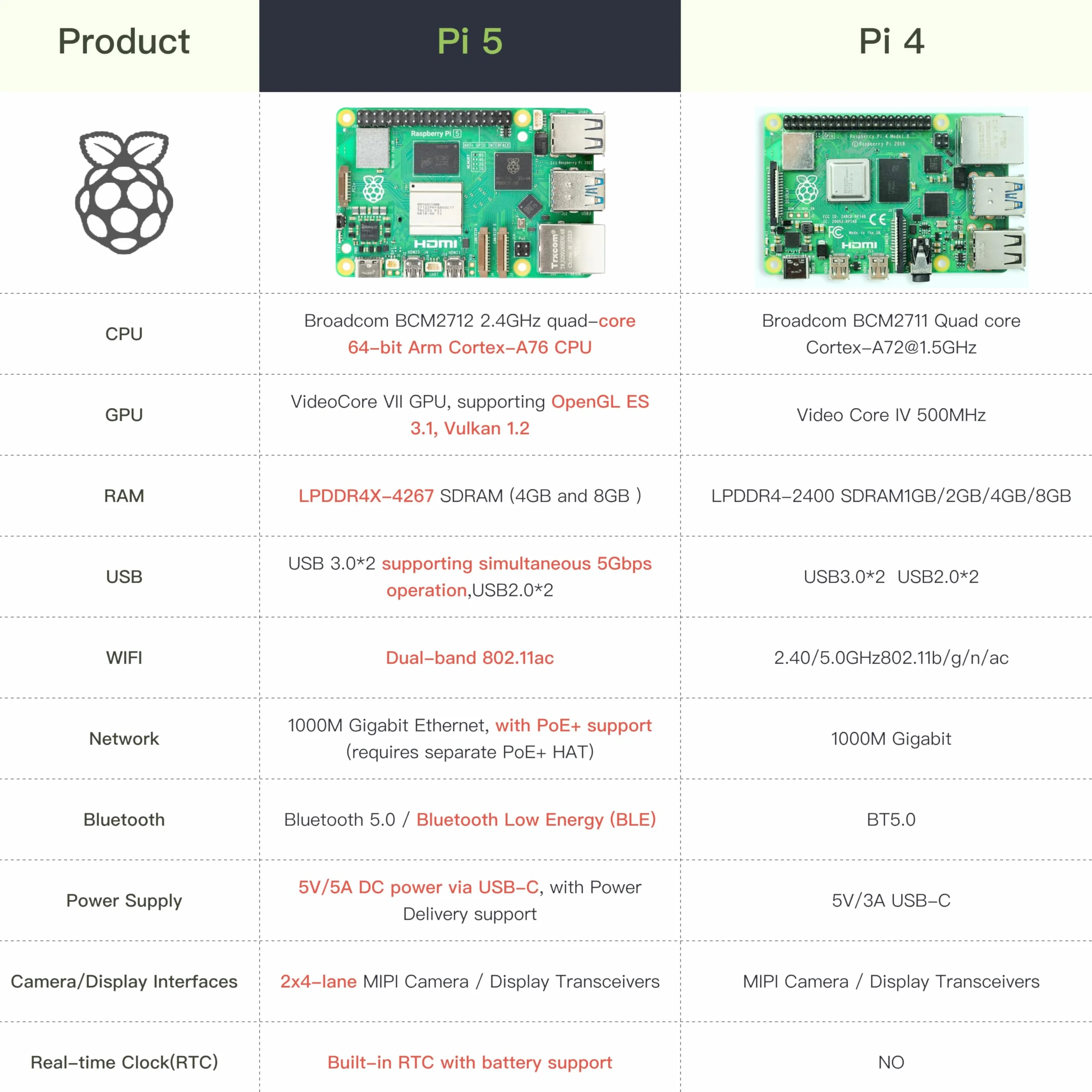 iRasptek Starter Kit para Raspberry Pi 5 8GB RAM 128GB OS-Bookworm Caja de Aluminio