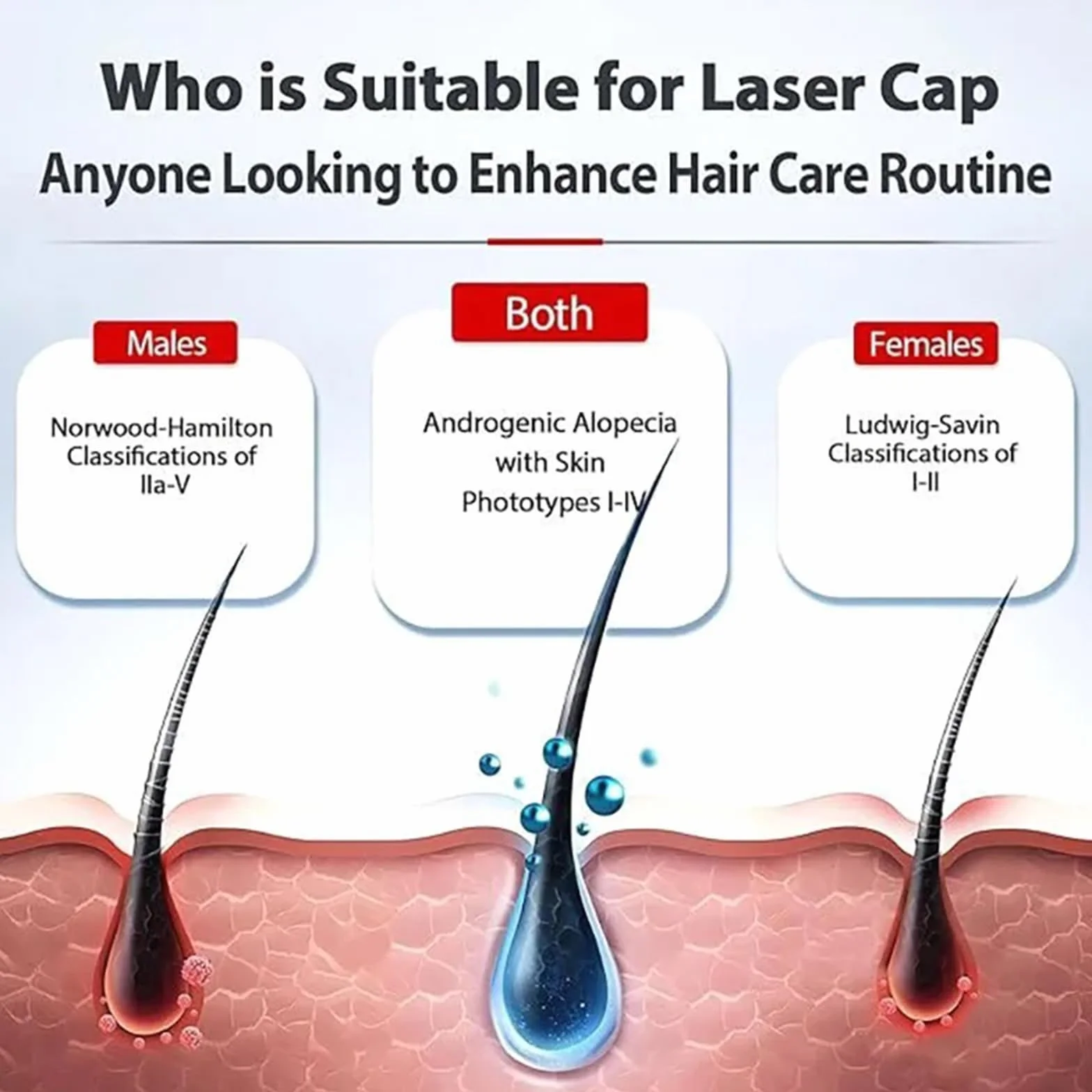 Gorro LED para Crecimiento del Cabello con Terapia de Luz Roja, Luz Infrarroja 660/850nm