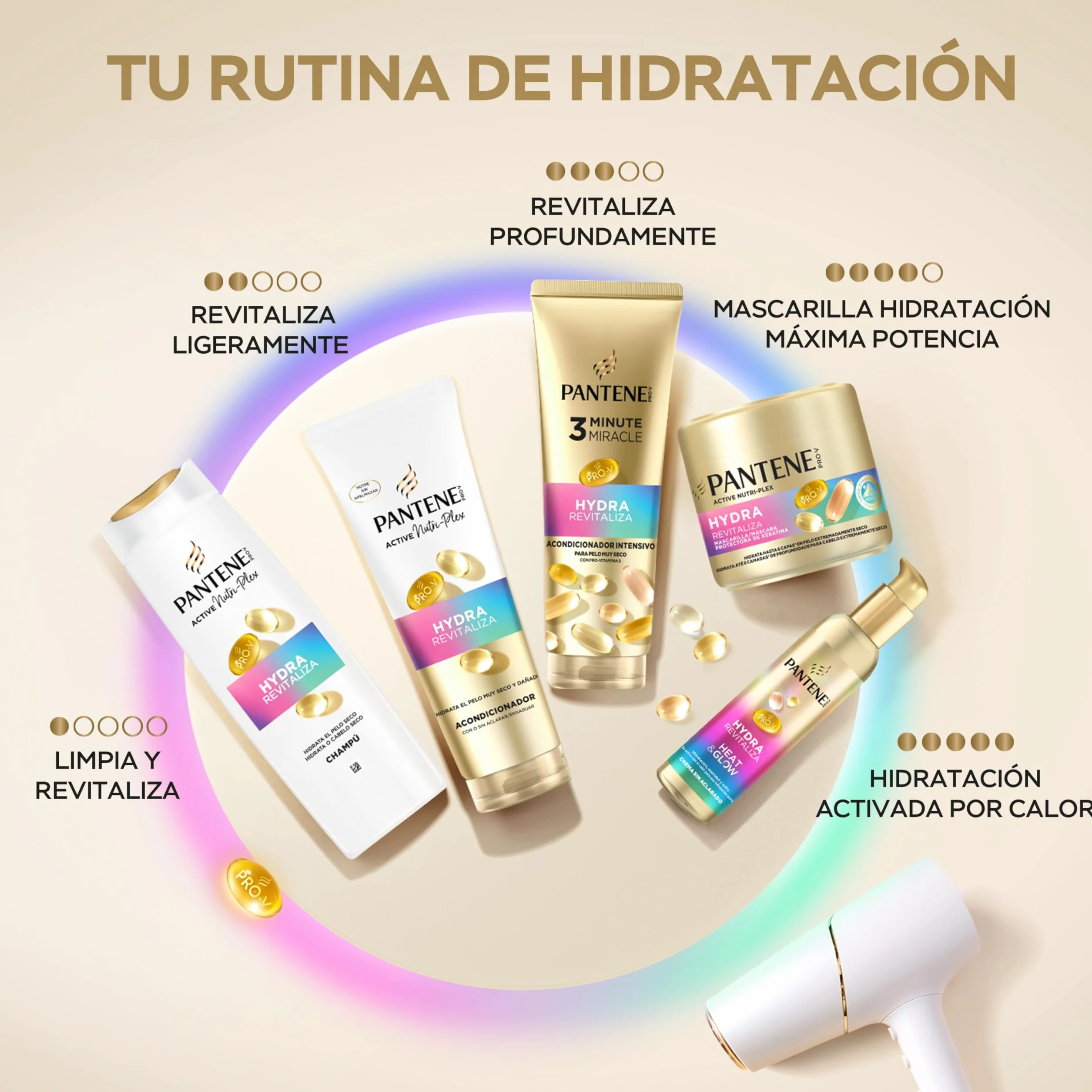 Pantene Pro-V Hydra Revitaliza Mascarilla Protectora de Keratina 300ml Pelo Extremadamente Seco