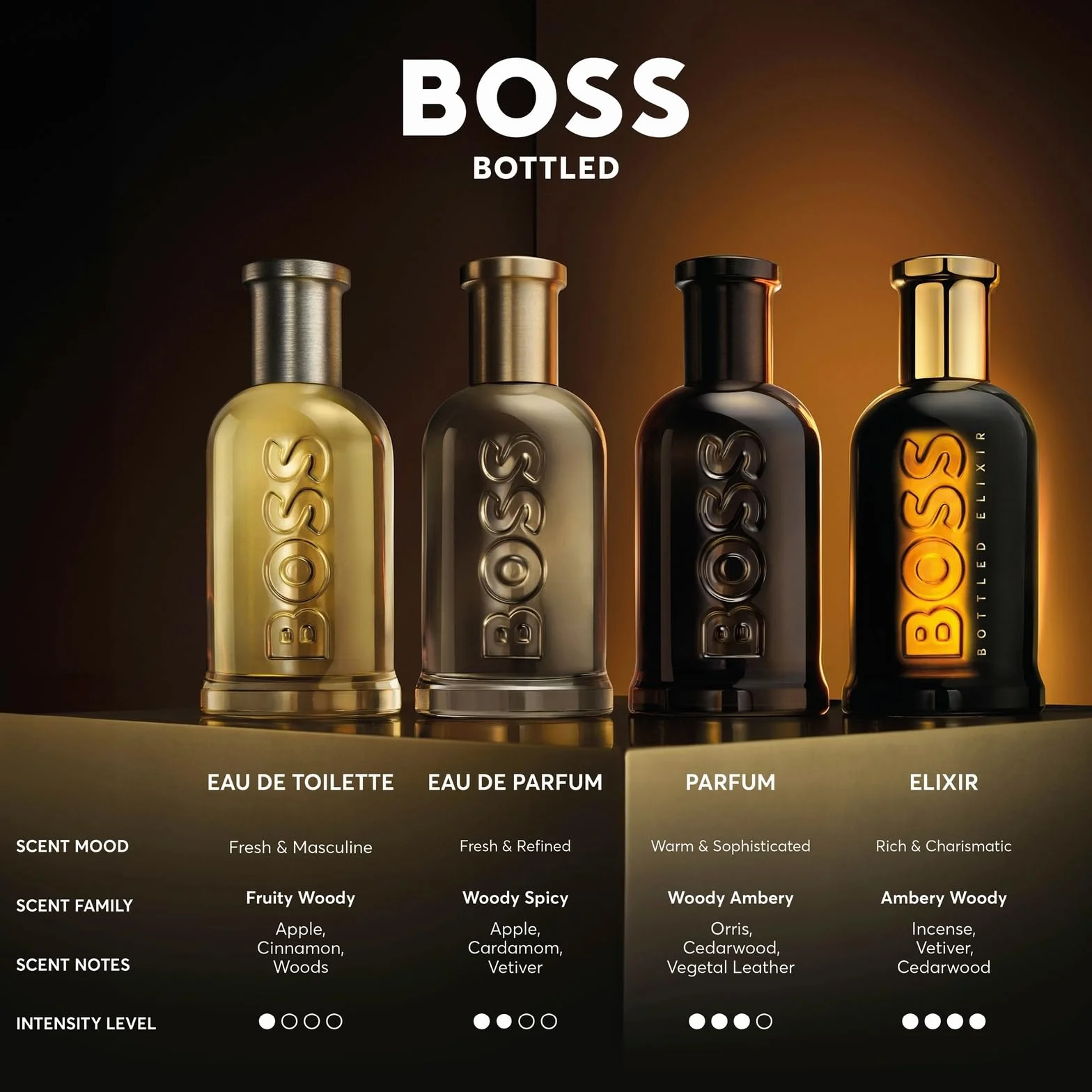 BOSS Bottled Parfum para hombres fragancia amaderada ambarina con notas de cuero y raiz de orris