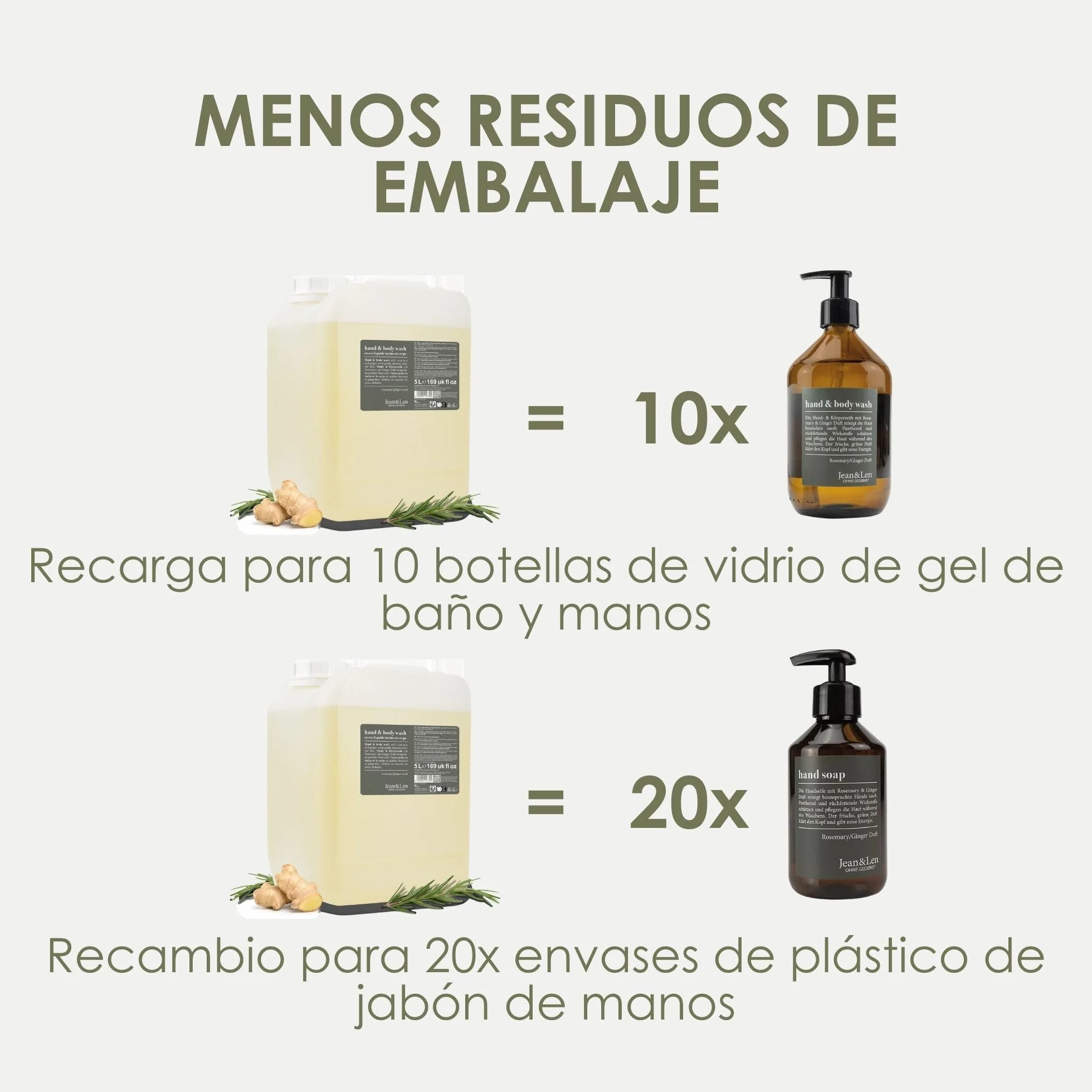 Jean & Len Hand & Body Wash Rosemary & Ginger 5 L