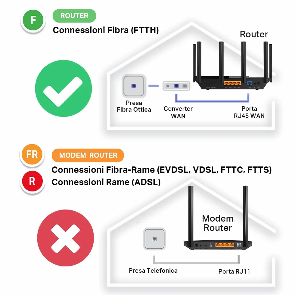 TP-Link Archer AX58 Router WiFi 6 AX3000 Doble Banda 2.4GHz/5GHz Gigabit WPA3 OFDMA OneMesh Negro