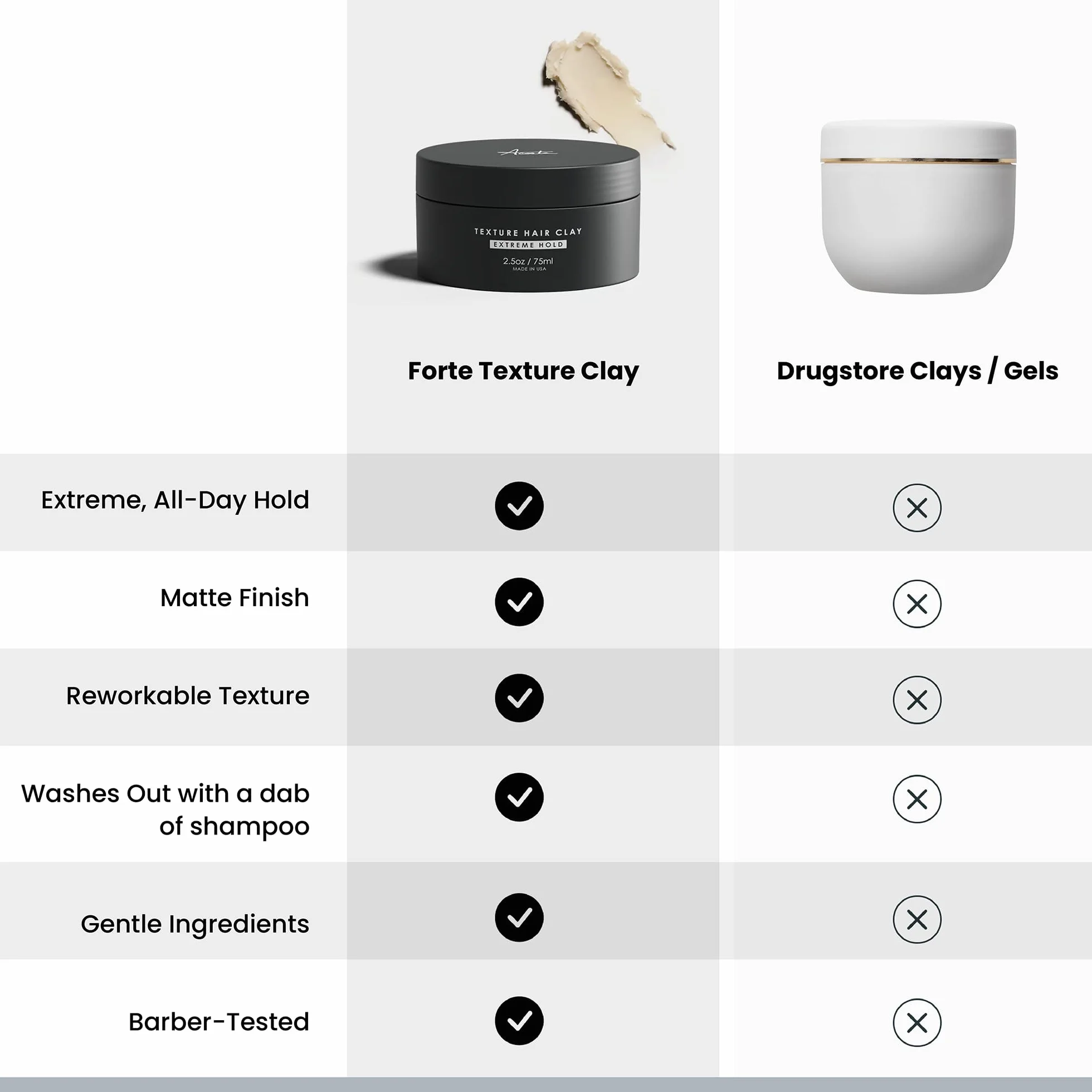 Alex Costa Forte Series Arcilla para el cabello con textura, agarre extremo, acabado mate, para cabello grueso