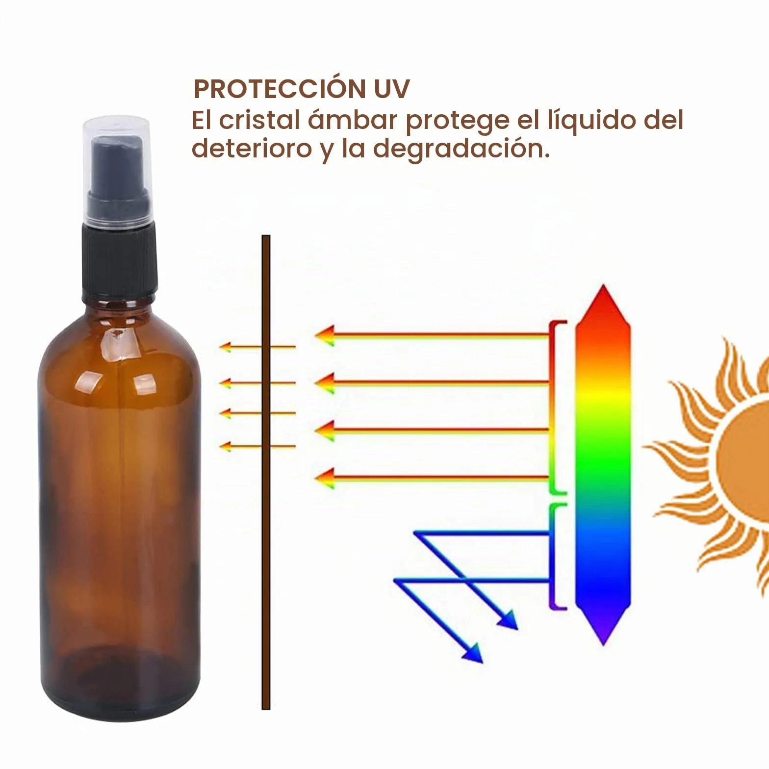 Pulverizador Cristal Marrón 100ml Botella Spray Vidrio Ámbar Vacía con Cabezal Pulverizador Embudo Cuentagotas para Perfumes