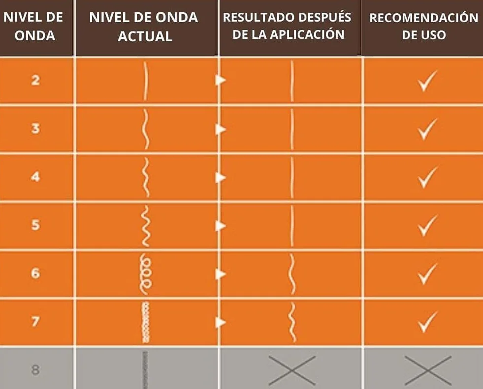 Kativa Kit Alisado Brasileño Tratamiento Profesional Keratina Pack 3