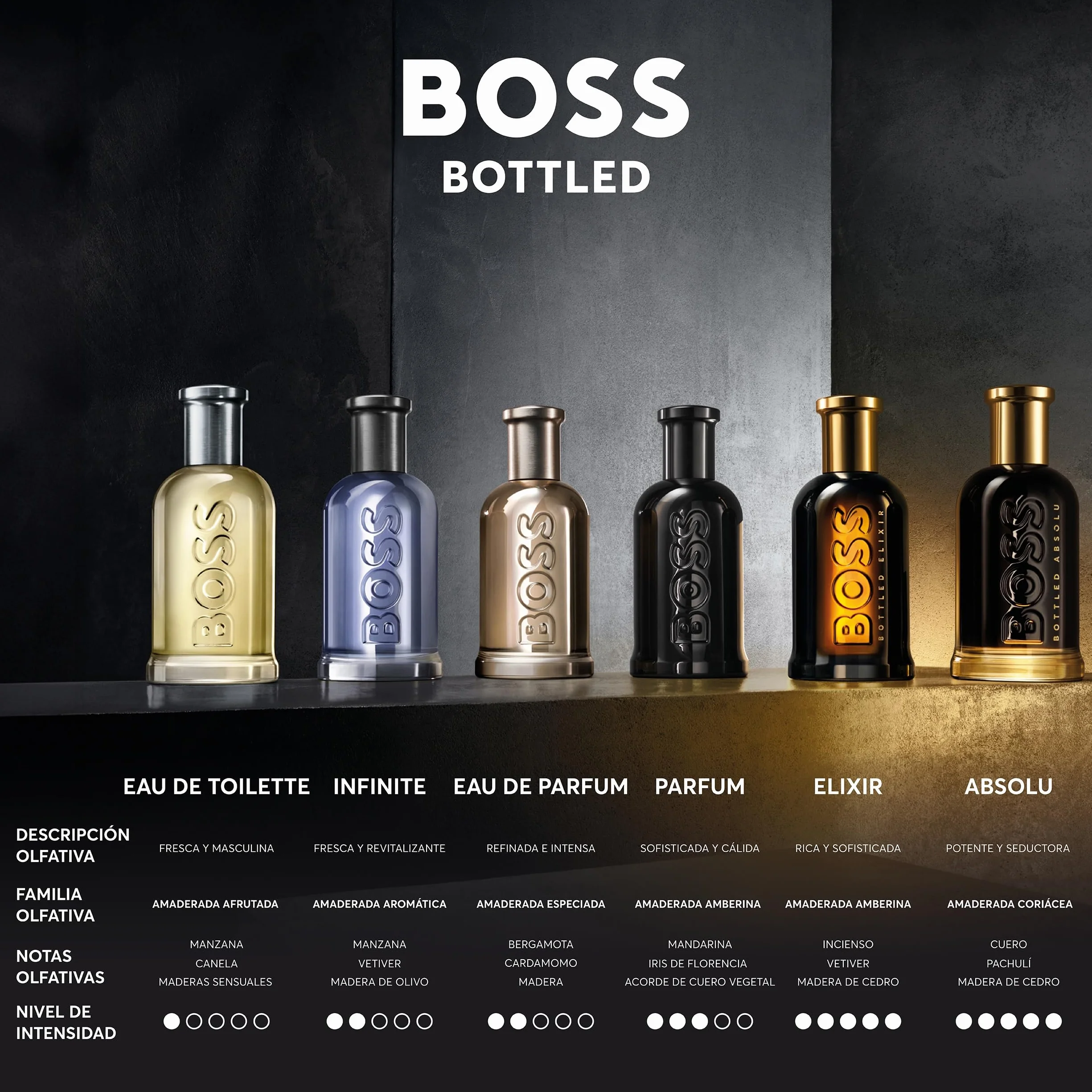 BOSS Bottled Eau de Toilette para hombre | Fragancia masculina con notas amaderadas y canela