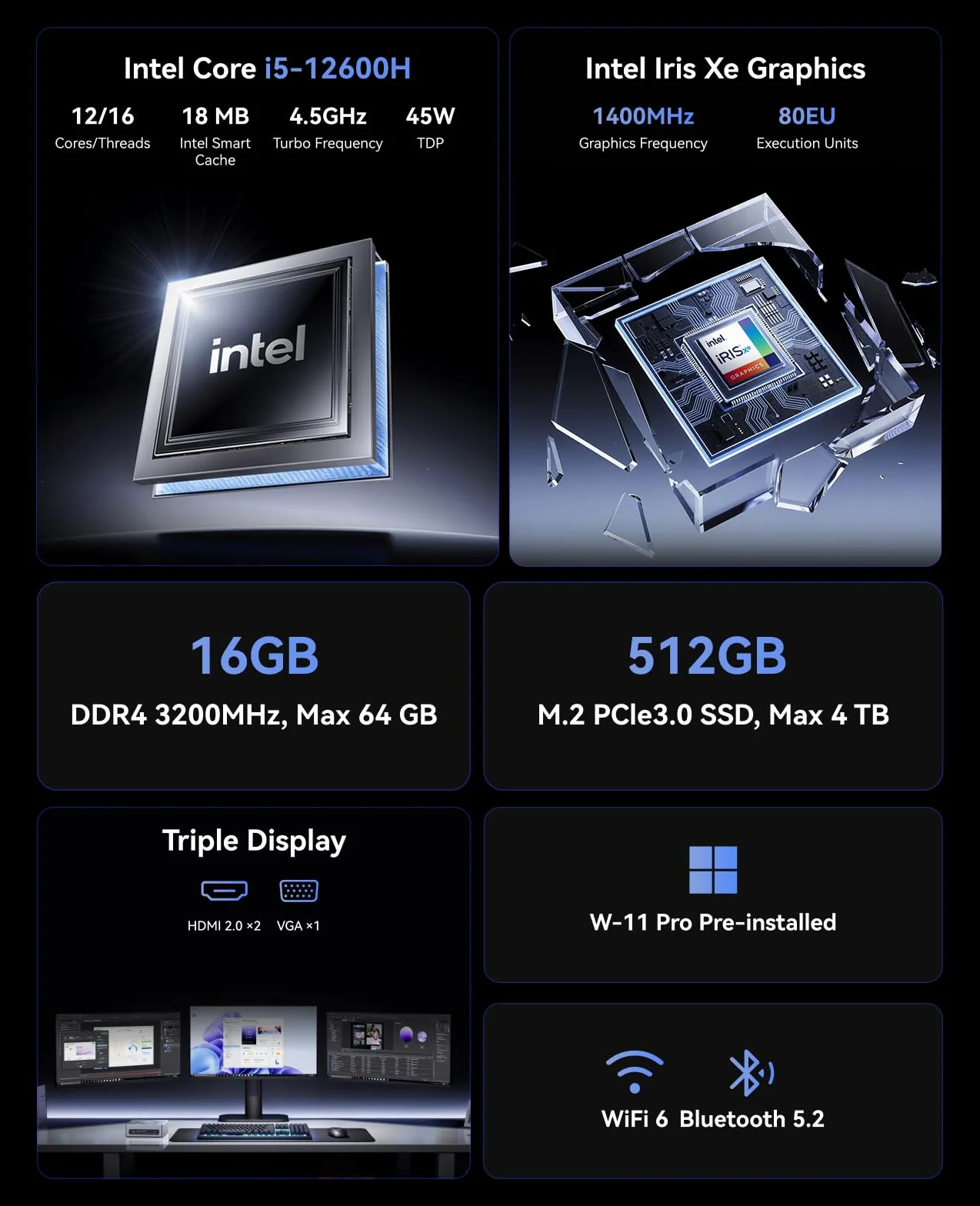 NiPoGi CK10 Mini PC Intel i5-12600H 16GB DDR4 512GB M.2 NVMe SSD 2xHDMI+VGA 4K Triple Display WiFi 6 BT 5.2