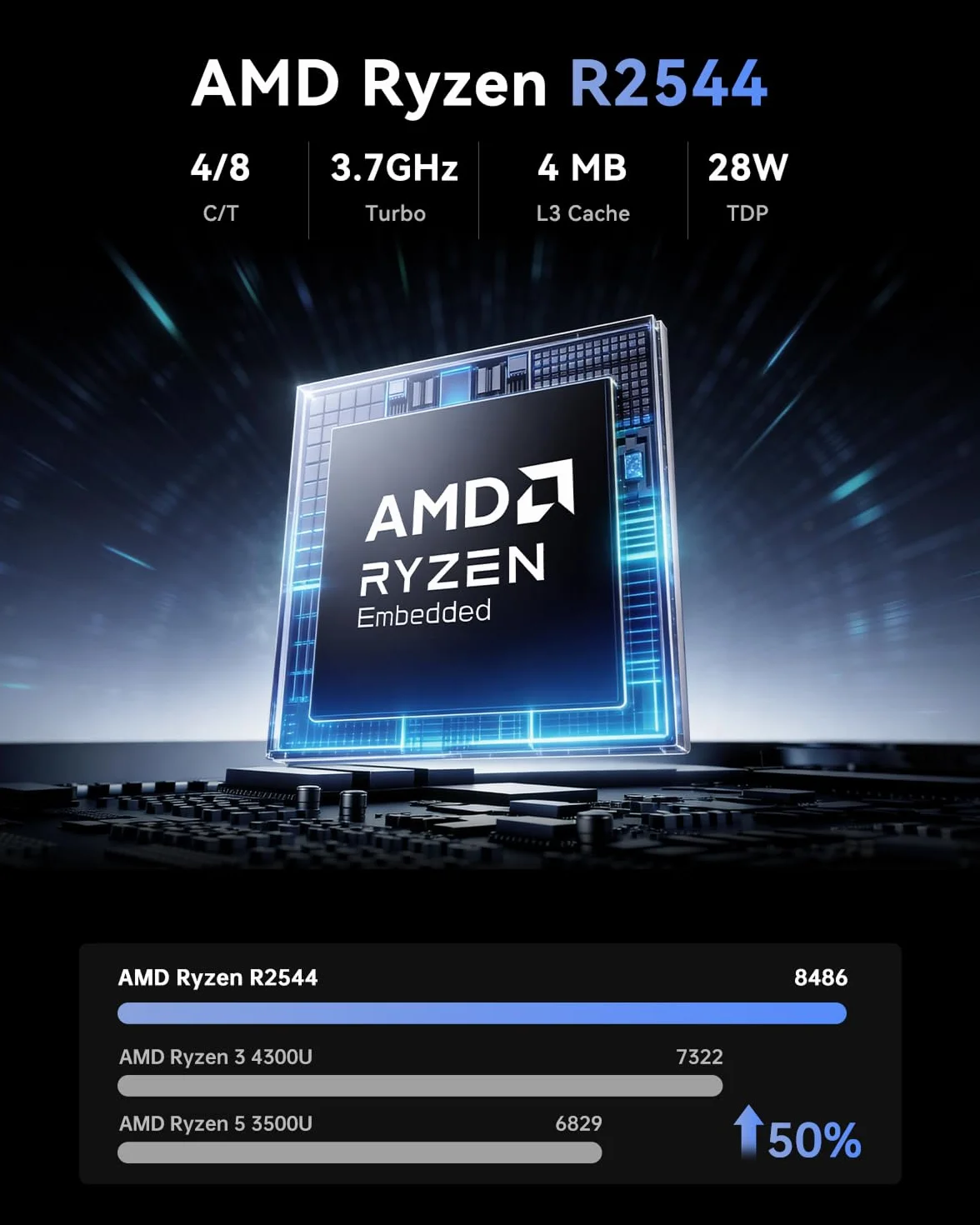 NiPoGi Pinova P1 Mini PC AMD Ryzen R2544 16GB DDR4 256GB SSD 4K Triple Display HDMI Type-C DP Wi-Fi 5 BT 4.2 LAN