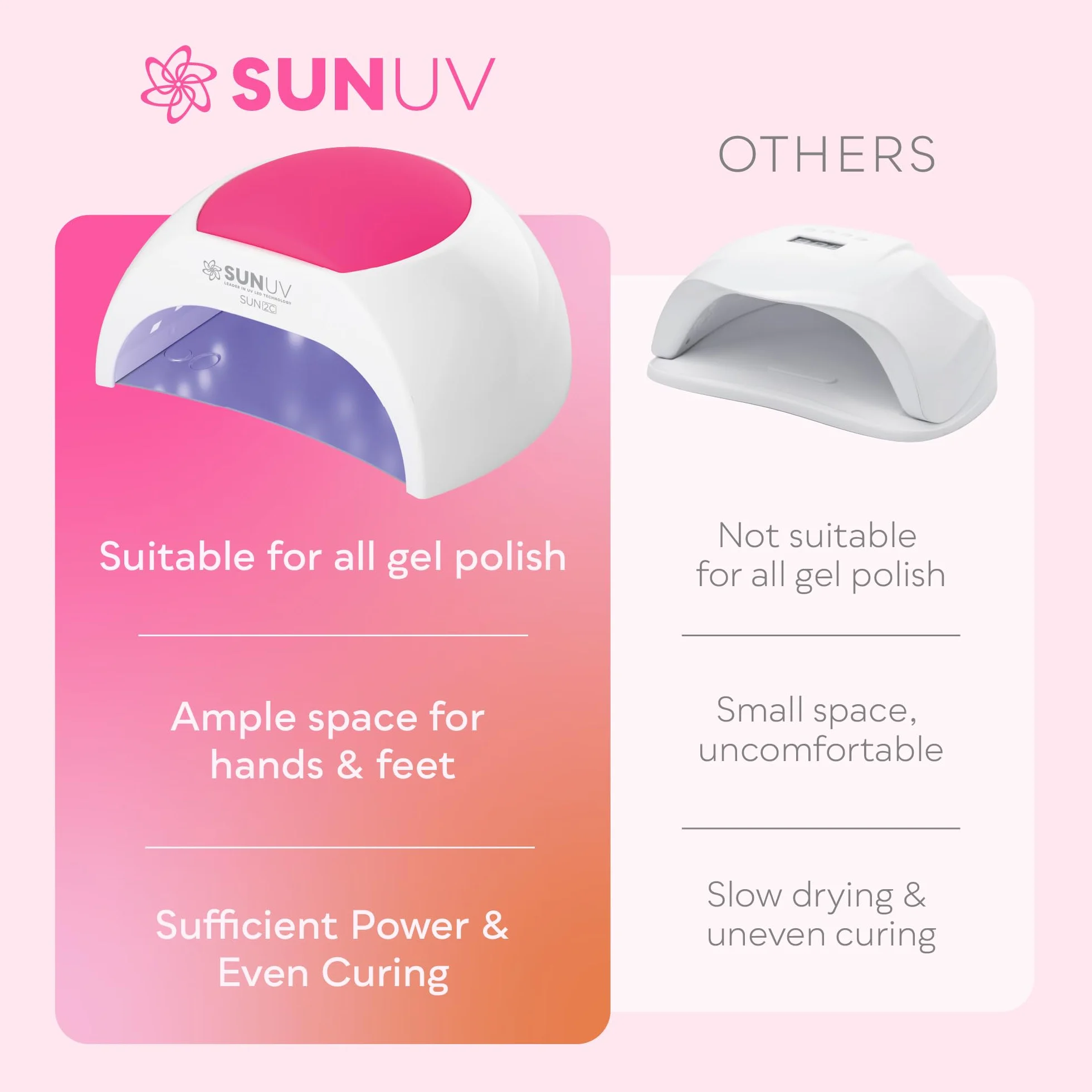 SUNUV Lámpara Secadora de Uñas LED UV Profesional, 4 Modos de Curado 10s/30s/60s/90s