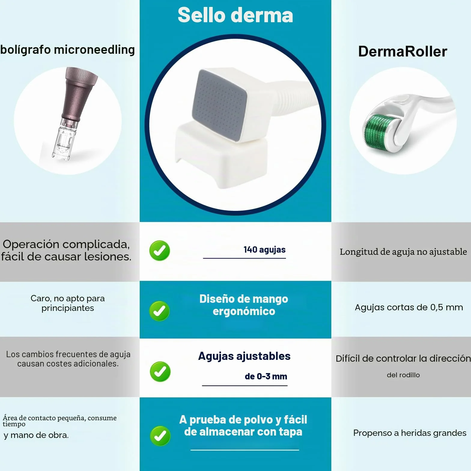 SWORCHI Derma Stamp Dermaroller Profesional Microneedling 140 Agujas Titanio Ajustable 0-3.0mm