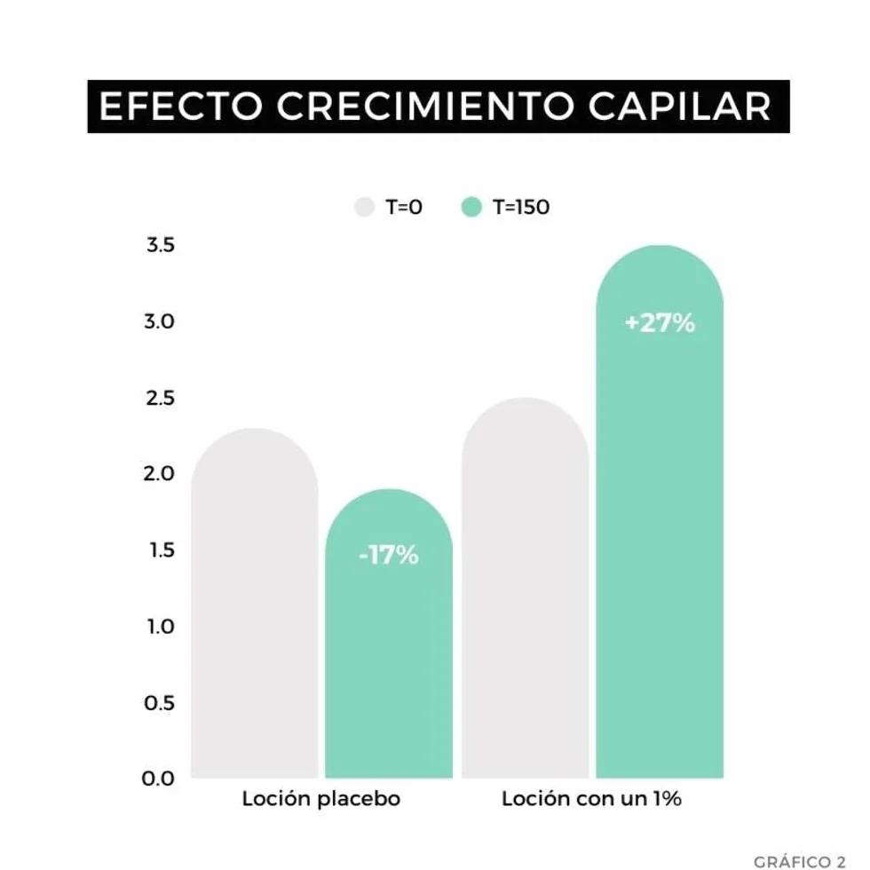 Strength - Sérum Fortalecedor del Cabello