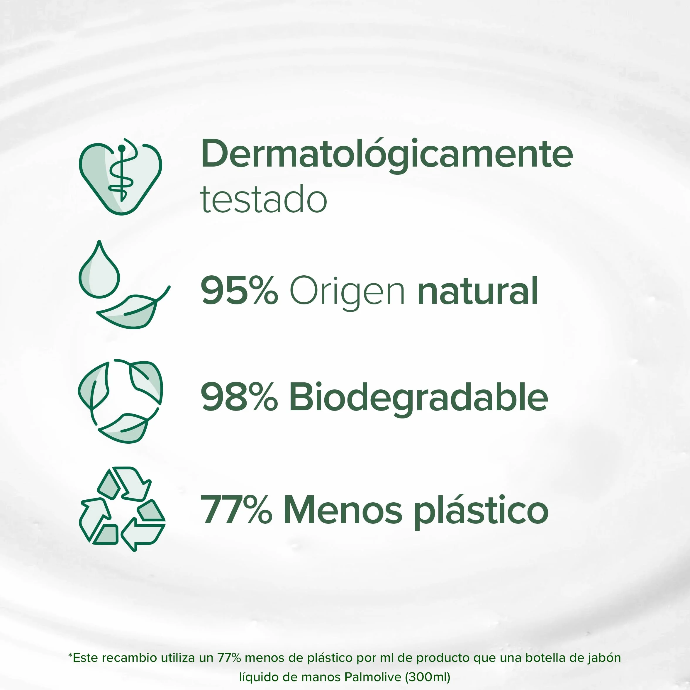 Palmolive Naturals Leche y Miel Jabón de Manos Líquido Pack 12 x 300 ml