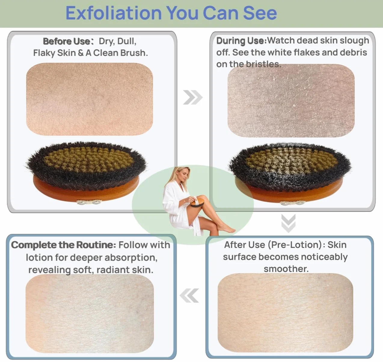 Cepillo corporal de cobre iónico para drenaje linfático, cepillo exfoliante para piel radiante, cepillo de piel seca para celulitis, mejora la circulación sanguínea, reduce el estrés