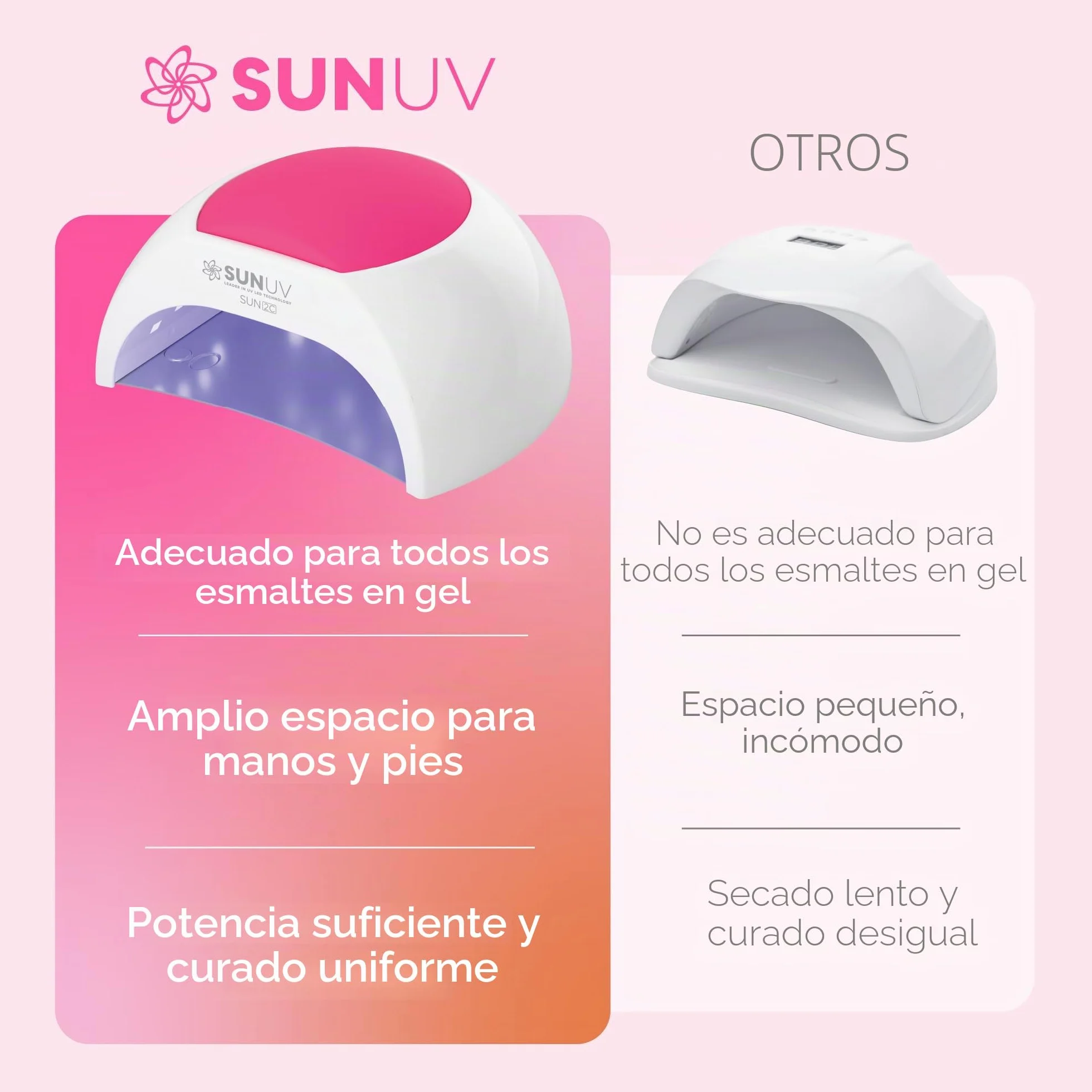SUNUV Lámpara Secadora de Uñas, Profesional LED UV Lampara Uñas de Gel, Curado Luz en 4 modos para tiempo 10s, 30s, 60s y 90s