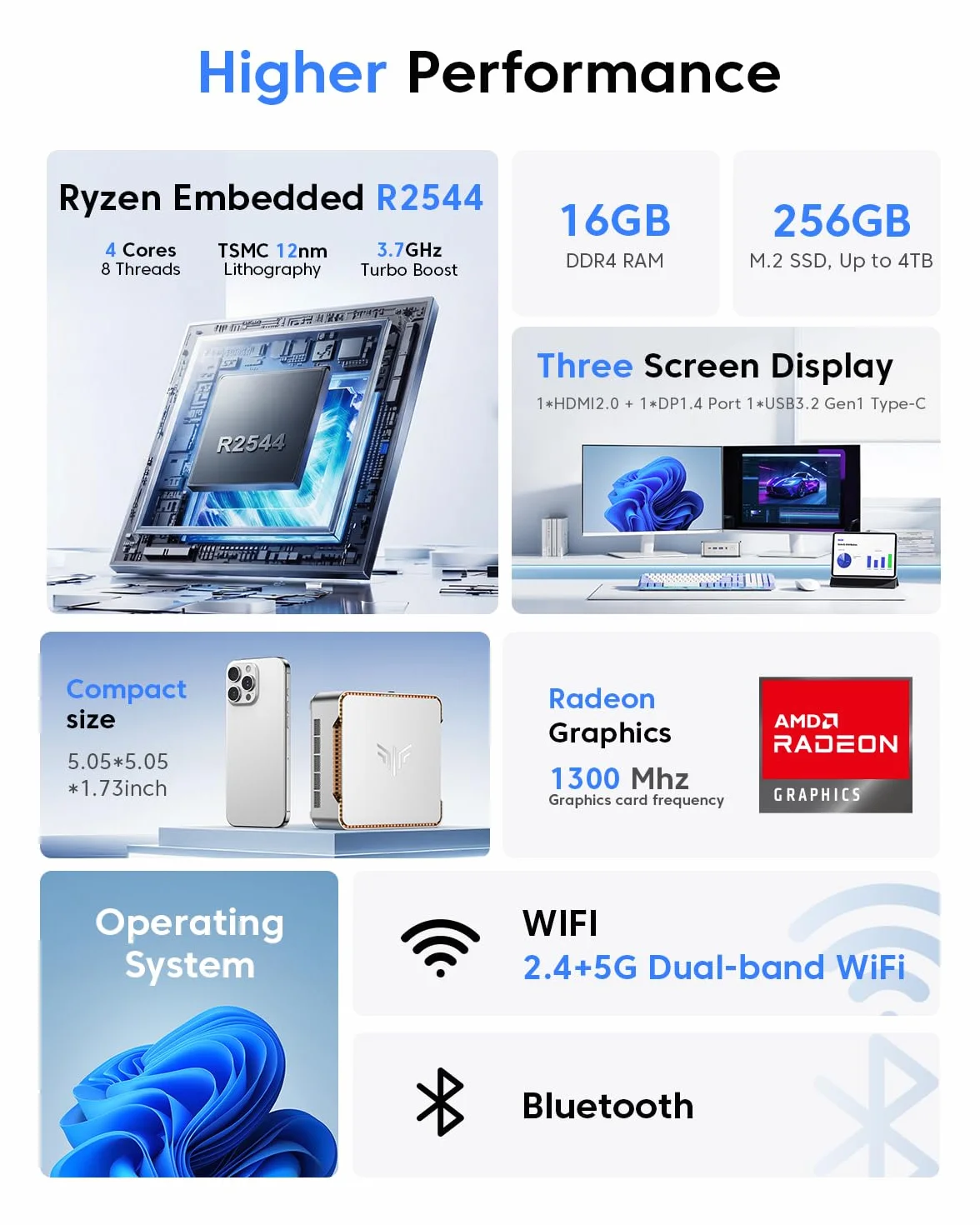 NiPoGi Pinova P2 Mini PC AMD Ryzen R2544 16GB DDR4 256GB SSD 4K@60Hz Triple Display HDMI Type-C DP Wi-Fi5 LAN