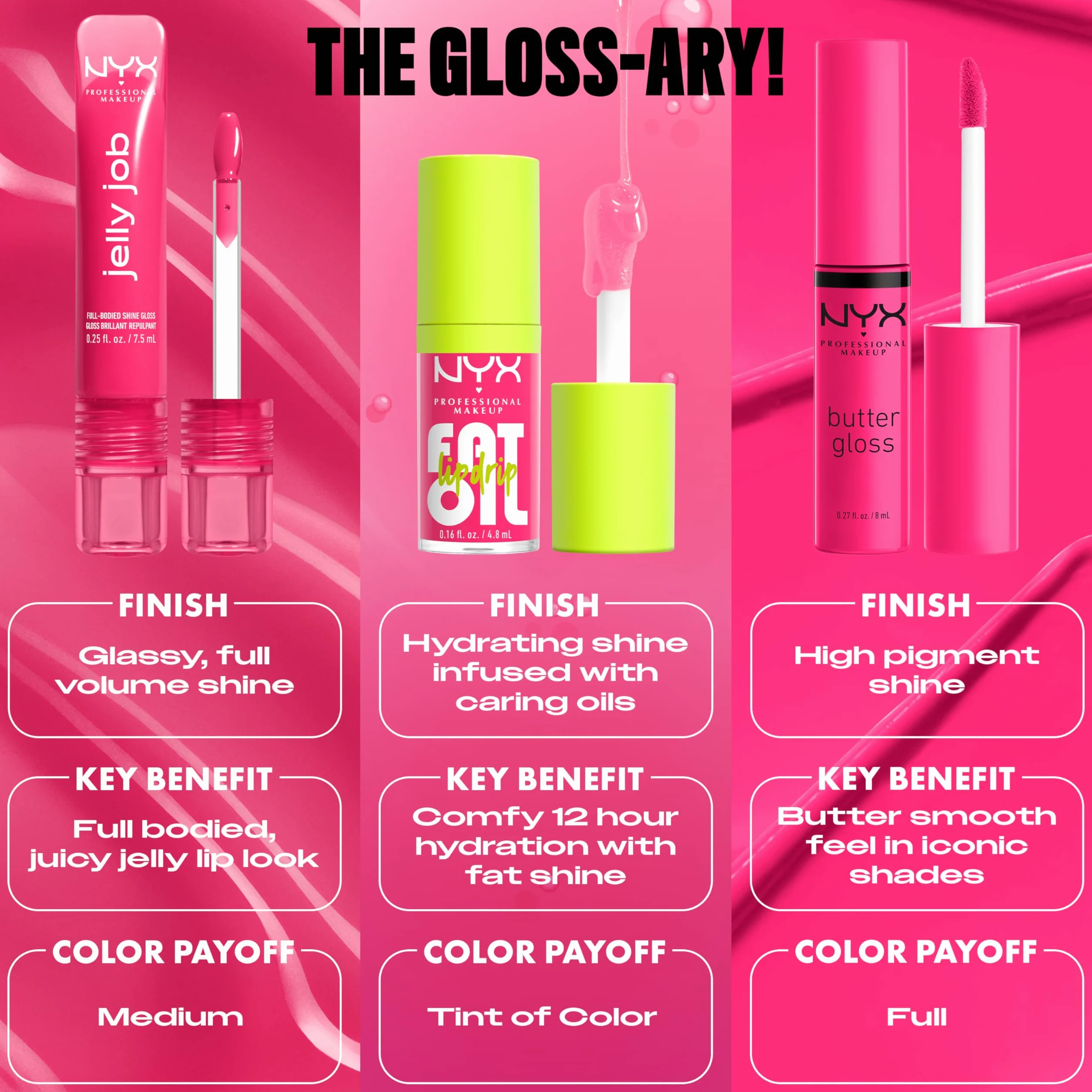 NYX Professional Makeup Jelly Job Brillo de Labios, Tono: Honey, It's Jelly
