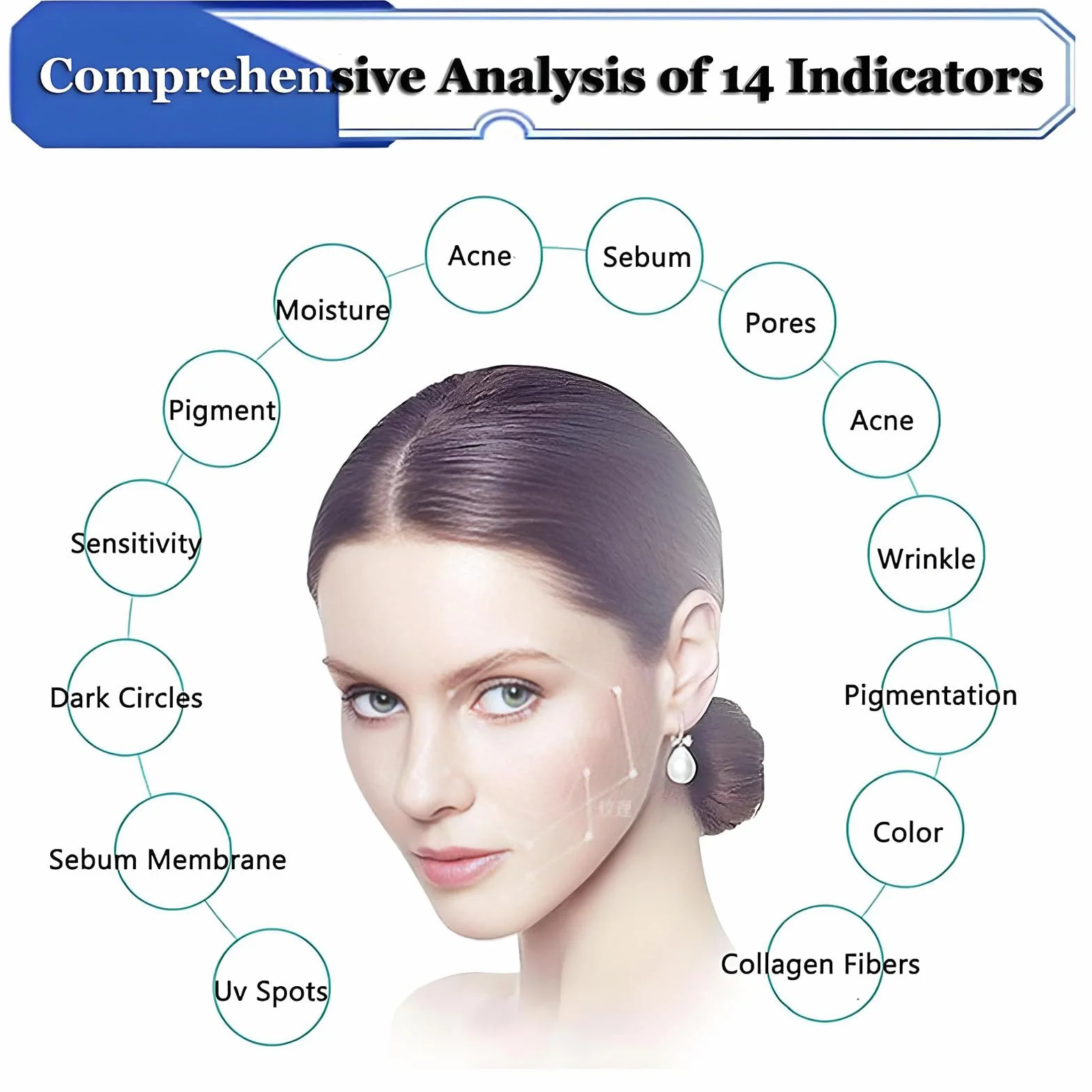 Analizador Digital De Piel con Detector De IA, Máquina Inteligente De Análisis Facial, Analizador De Humedad Facial 3D, con Pantalla HD De 13,3/21,5 Pulgadas 21.5in