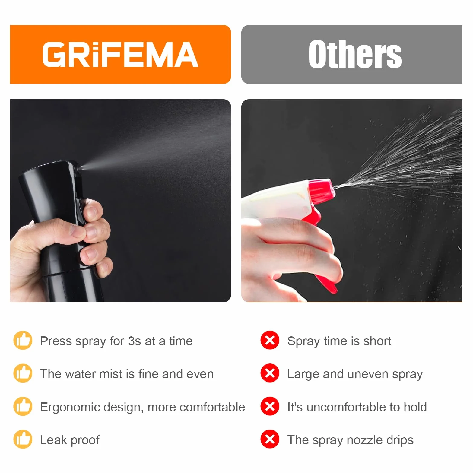 GRIFEMA Botella Pulverizadora 300ml Negro - Nebulización fina, uso 360°, recargable