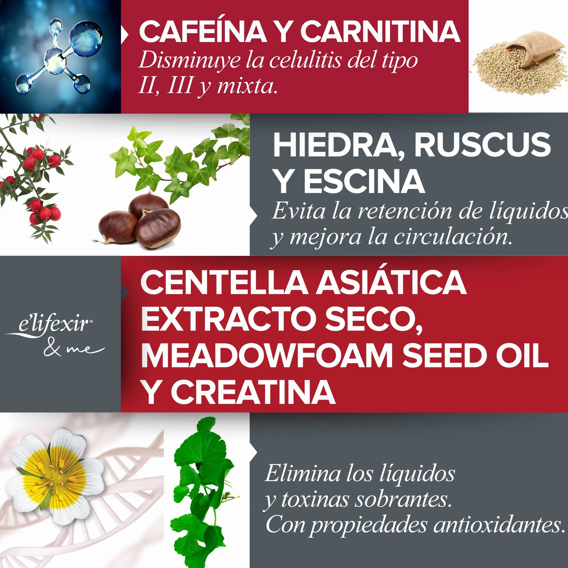 Elifexir Minucell Intensive Sérum Anticelulítico 150 ml