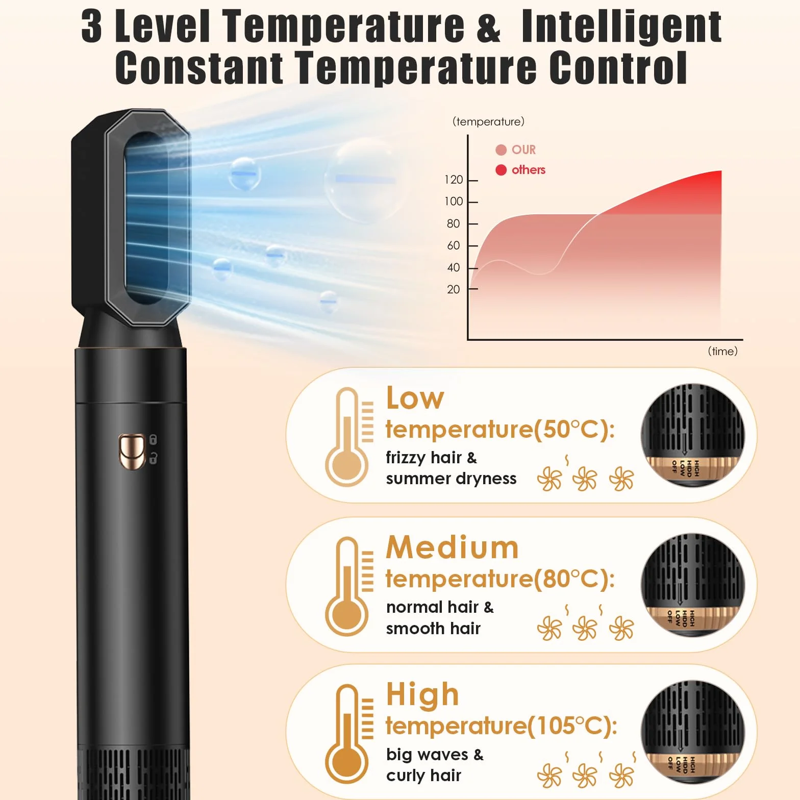 Cepillo Secador de Pelo 5 en 1 1000W Air Styler Multifunción con Ionizador, 3 Temperaturas, Alisa y Seca