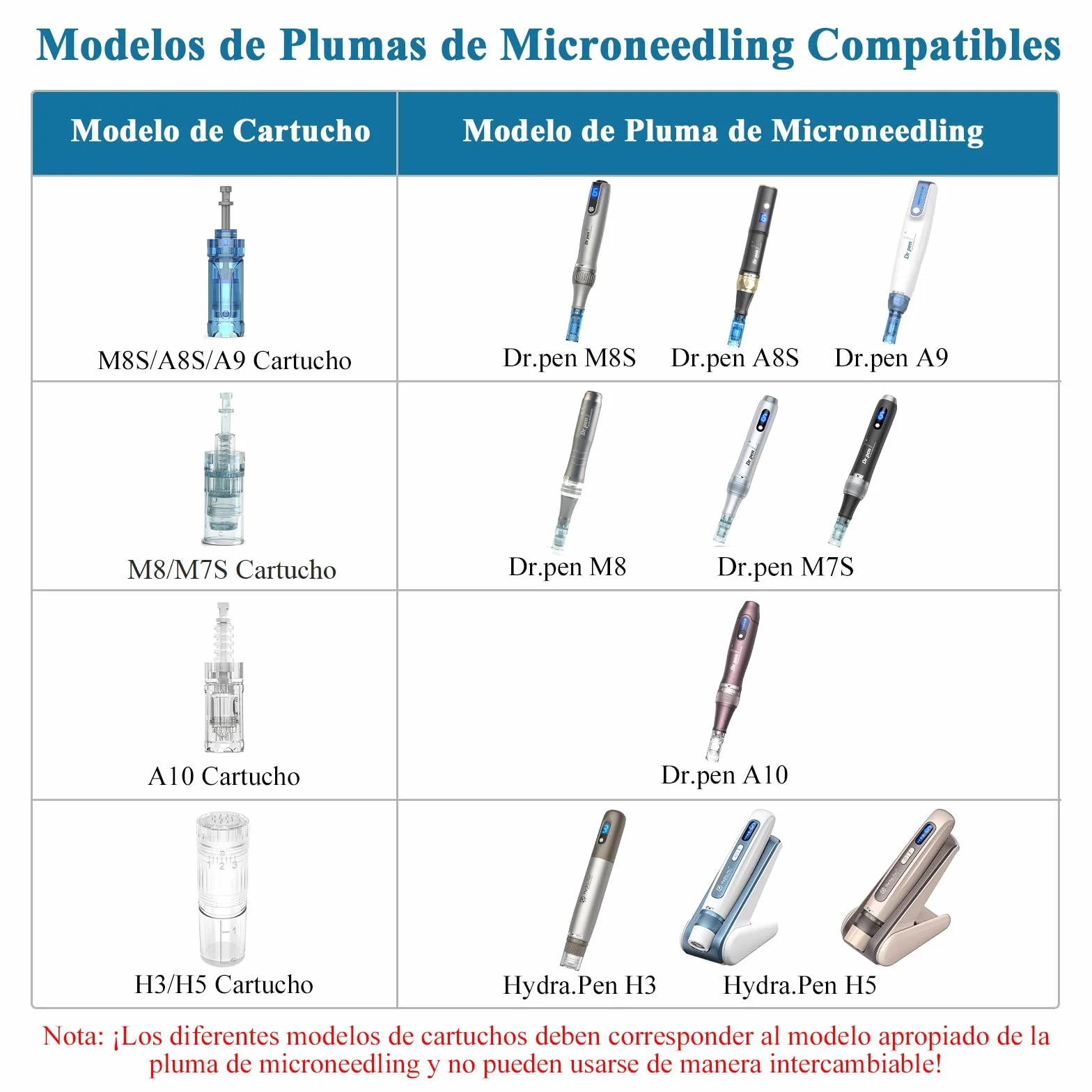 Dr.pen Cartuchos 36 Pins 20Pcs Originales Agujas Compatible Ultima M8 M7S Dermapen Profesional